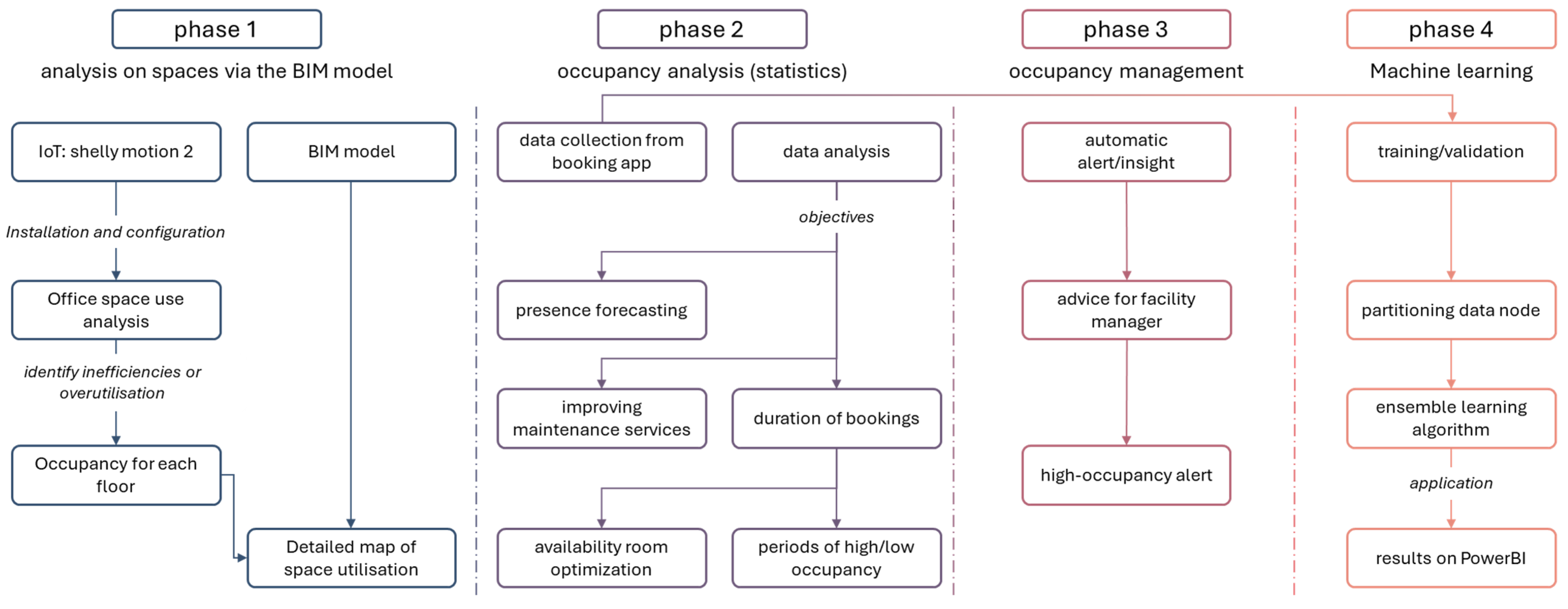 Applsci 14 07463 g004 Applsci 14 07463 g004