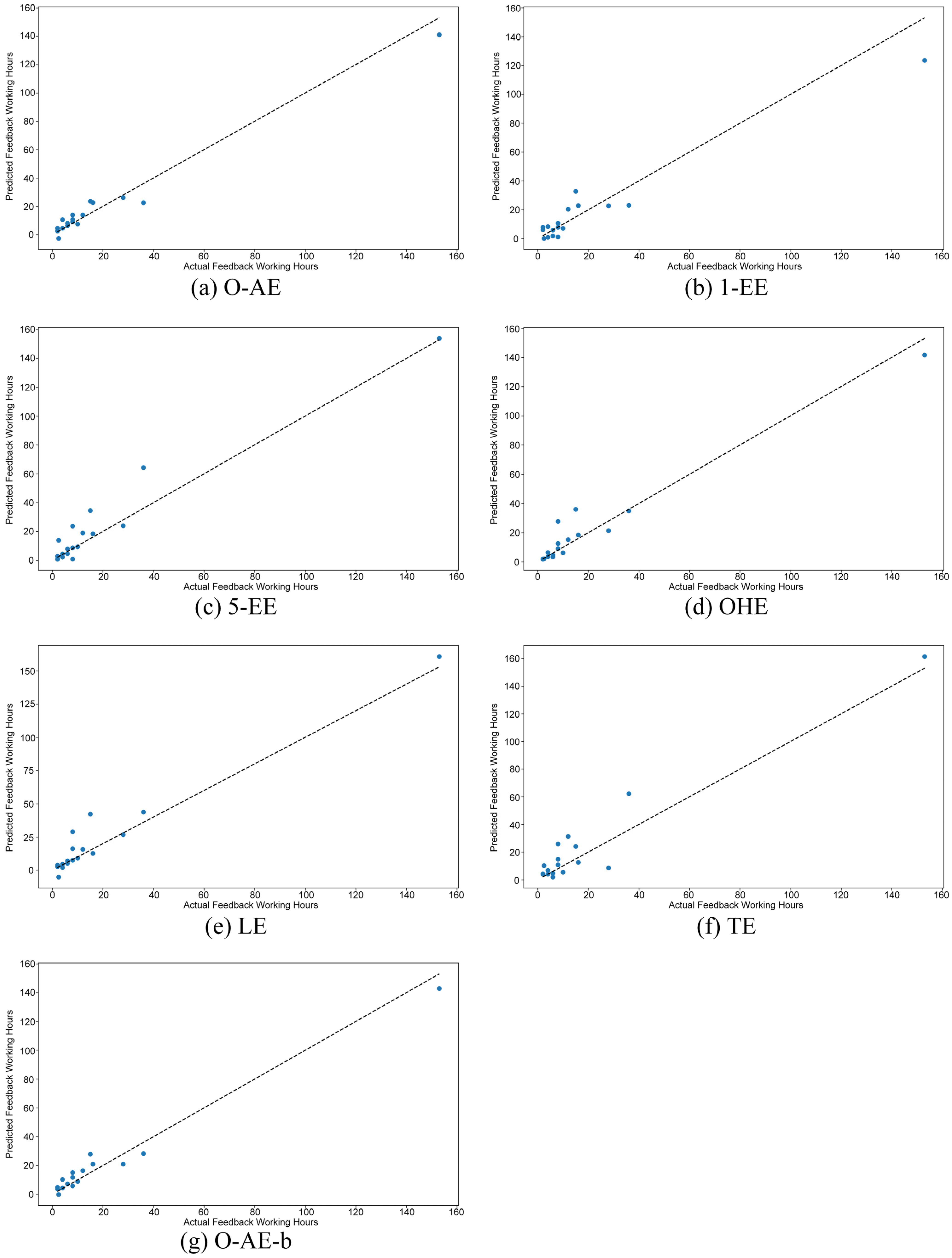 Orthogonal Matrix-Autoencoder-Based Encoding Method for Unordered Multi ...