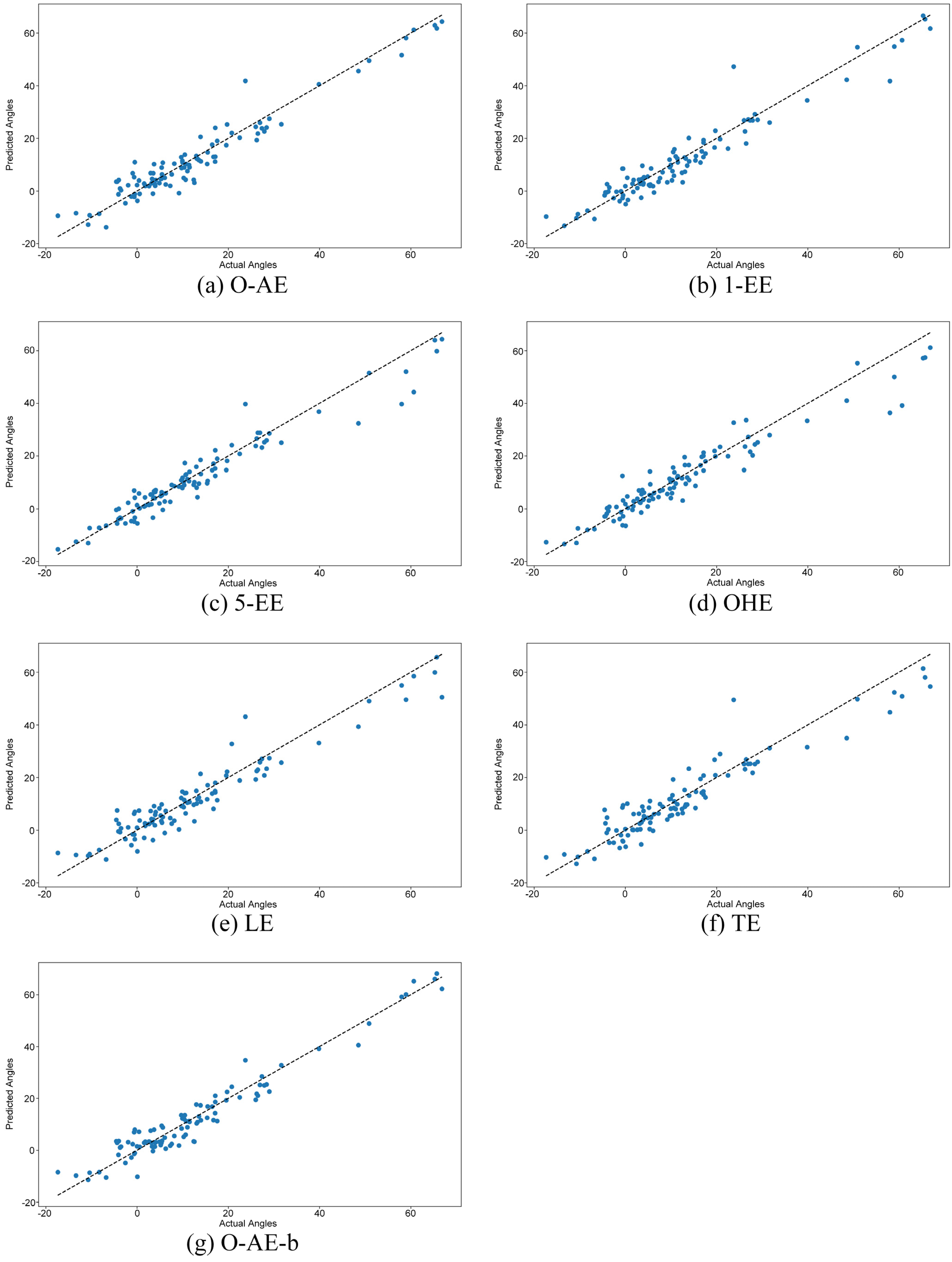 Orthogonal Matrix-Autoencoder-Based Encoding Method for Unordered Multi ...