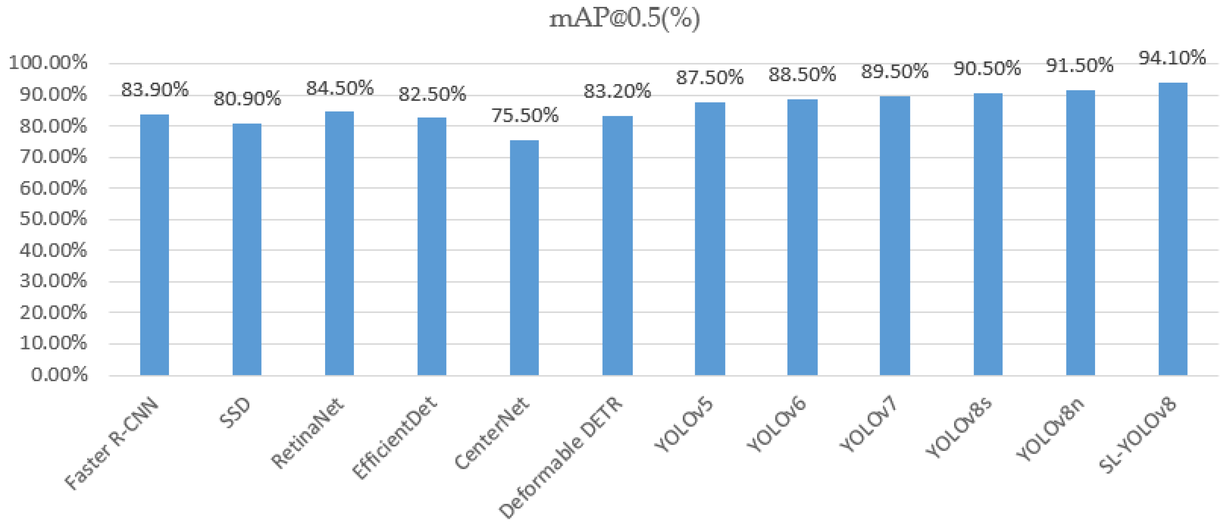 Applsci 14 07469 g011