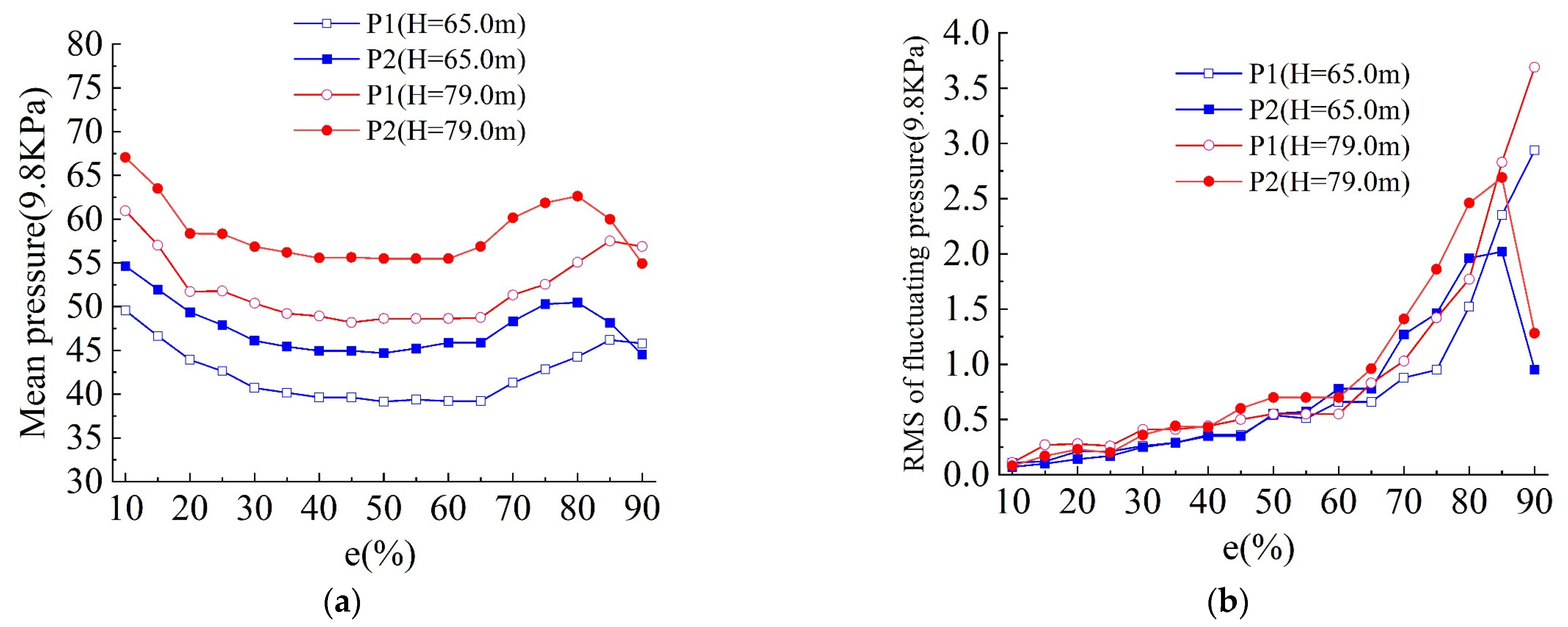 Applsci 14 07470 g007