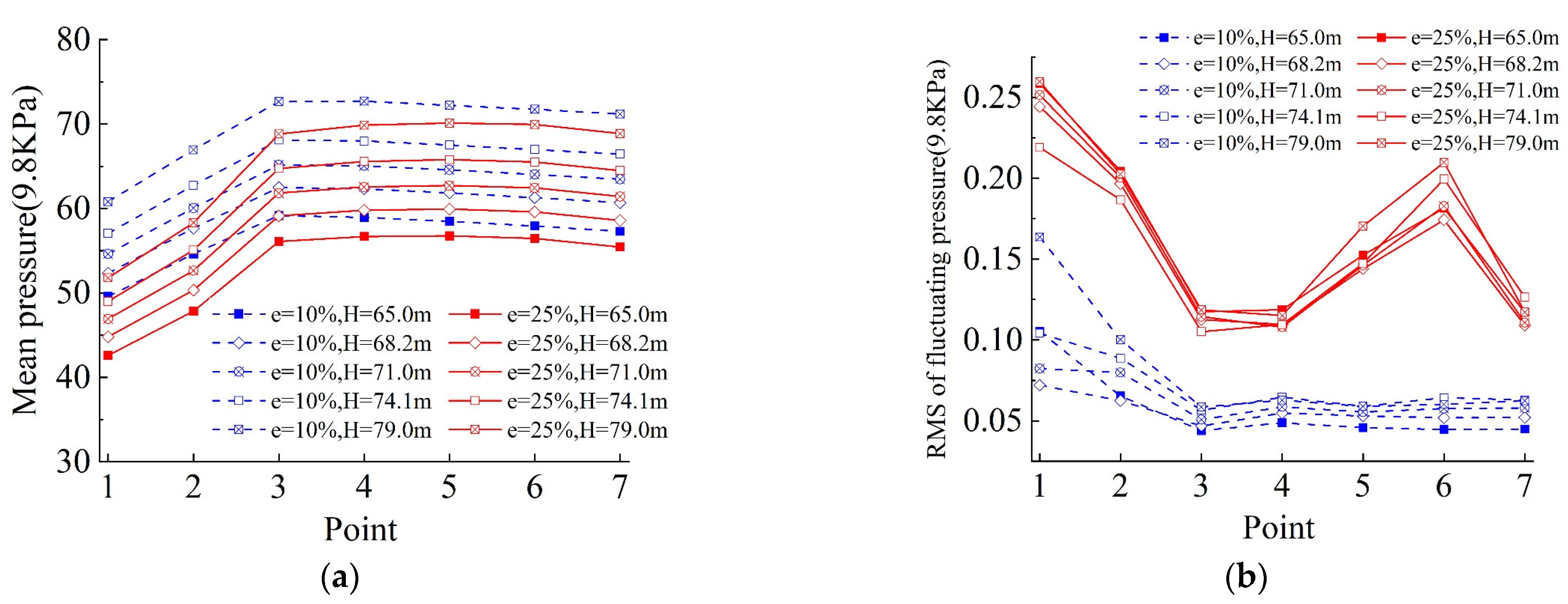 Applsci 14 07470 g008