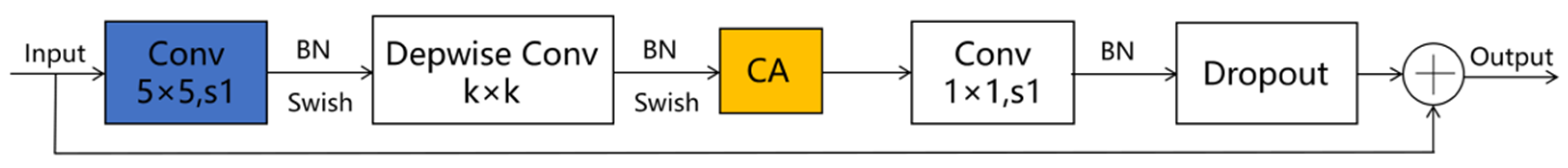 Applsci 14 07472 g002