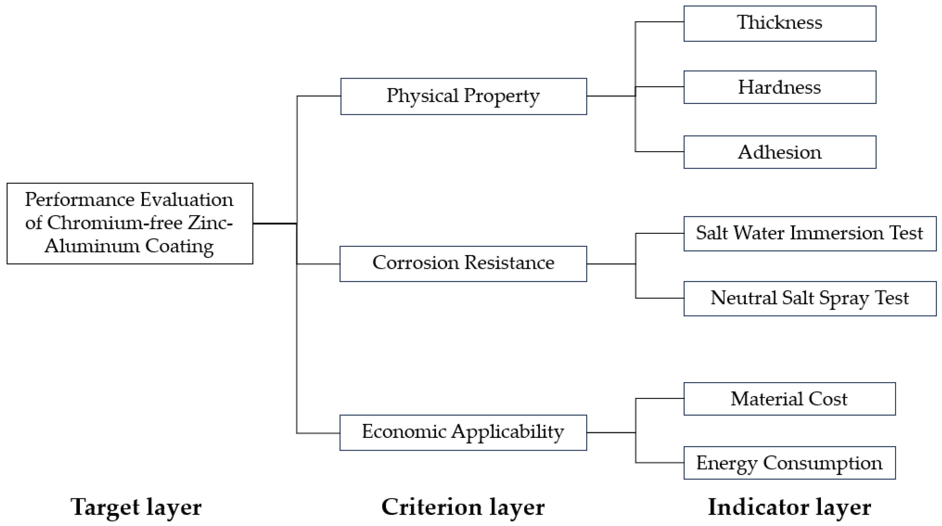 Applsci 14 07476 g001