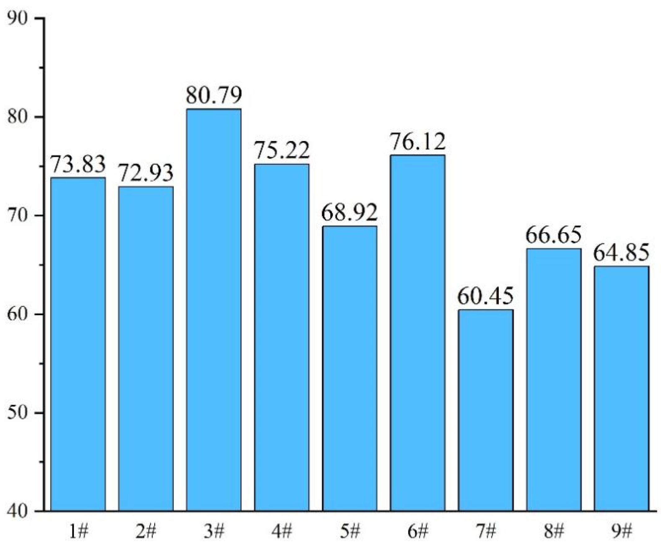 Applsci 14 07476 g002