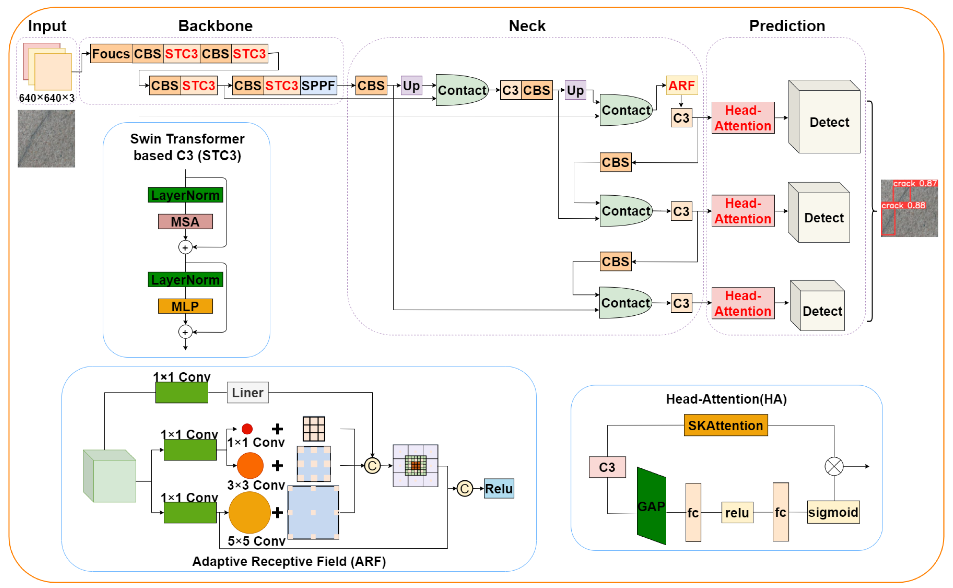 Applsci 14 07478 g001