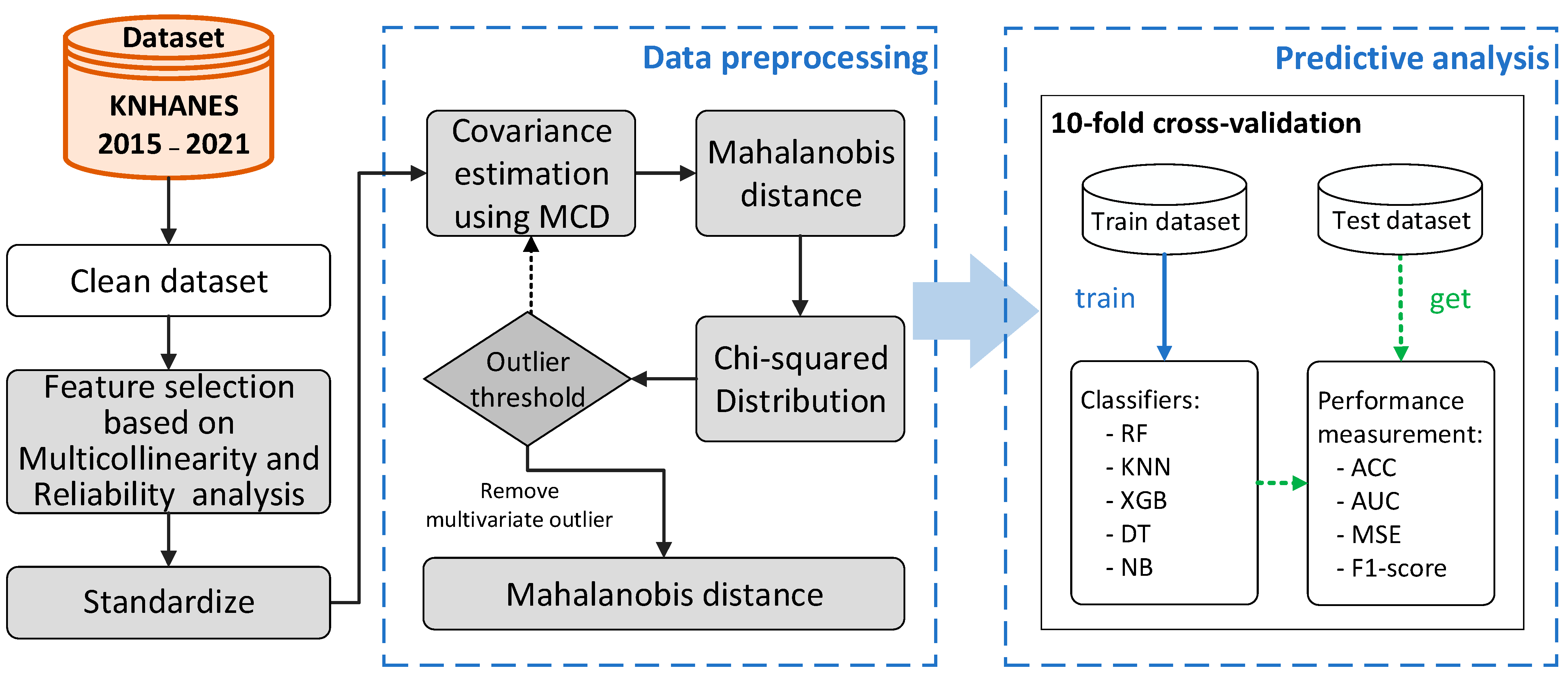 Applsci 14 07480 g001