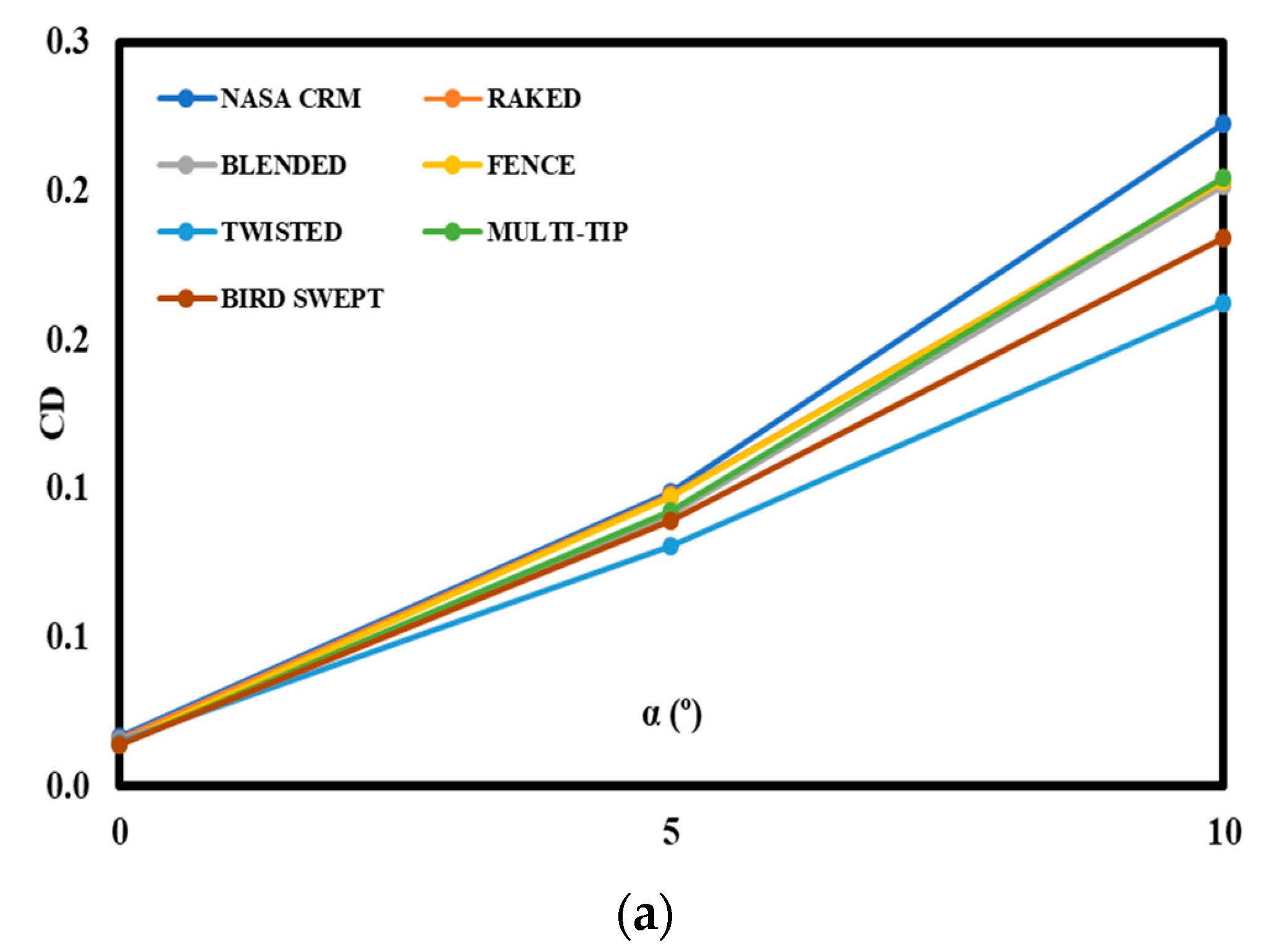 Applsci 14 07483 g008a