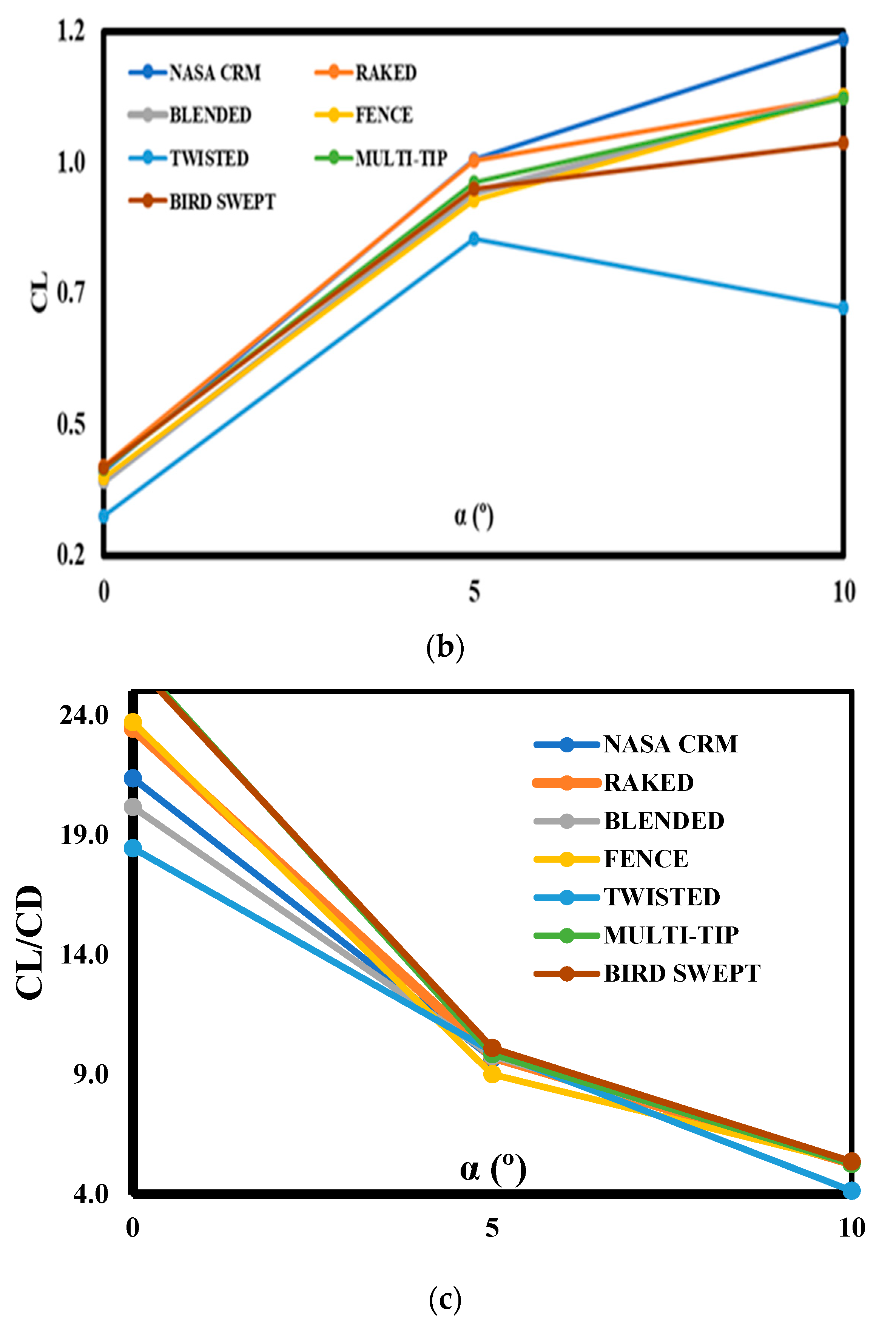 Applsci 14 07483 g008b