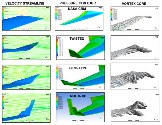Parametric Optimization Study of Novel Winglets for Transonic Aircraft ...
