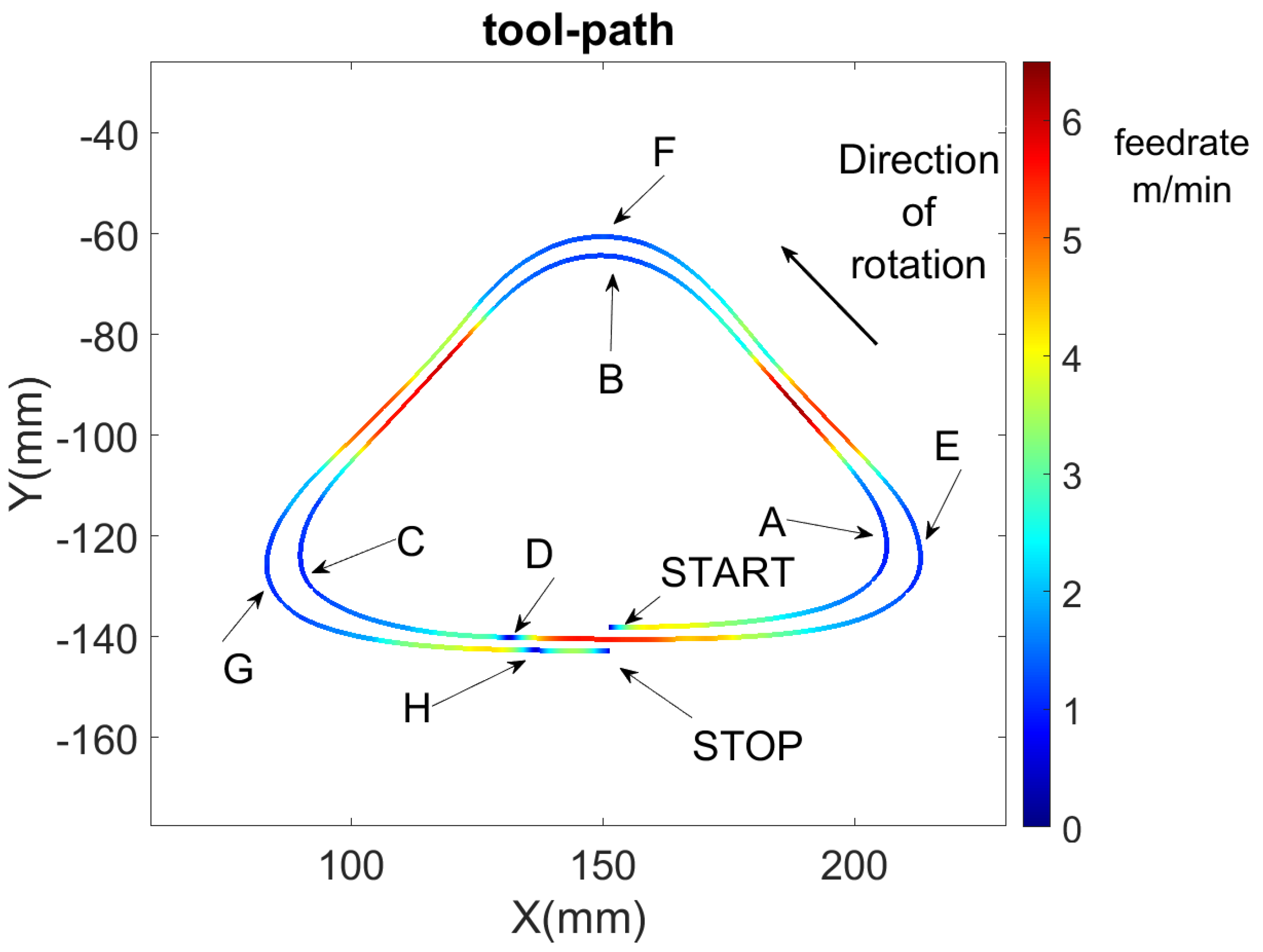 Applsci 14 07492 g012