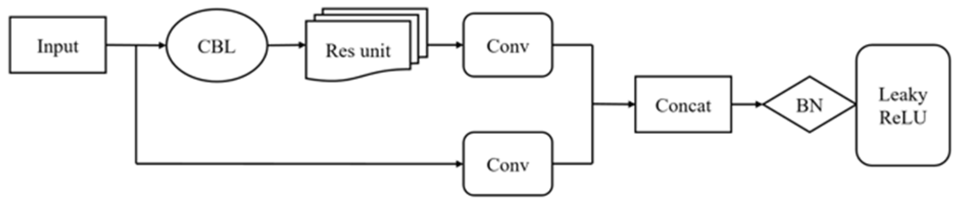 Applsci 14 07493 g003