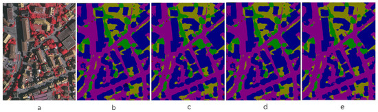 Semantic Segmentation of Urban Remote Sensing Images Based on Deep Learning