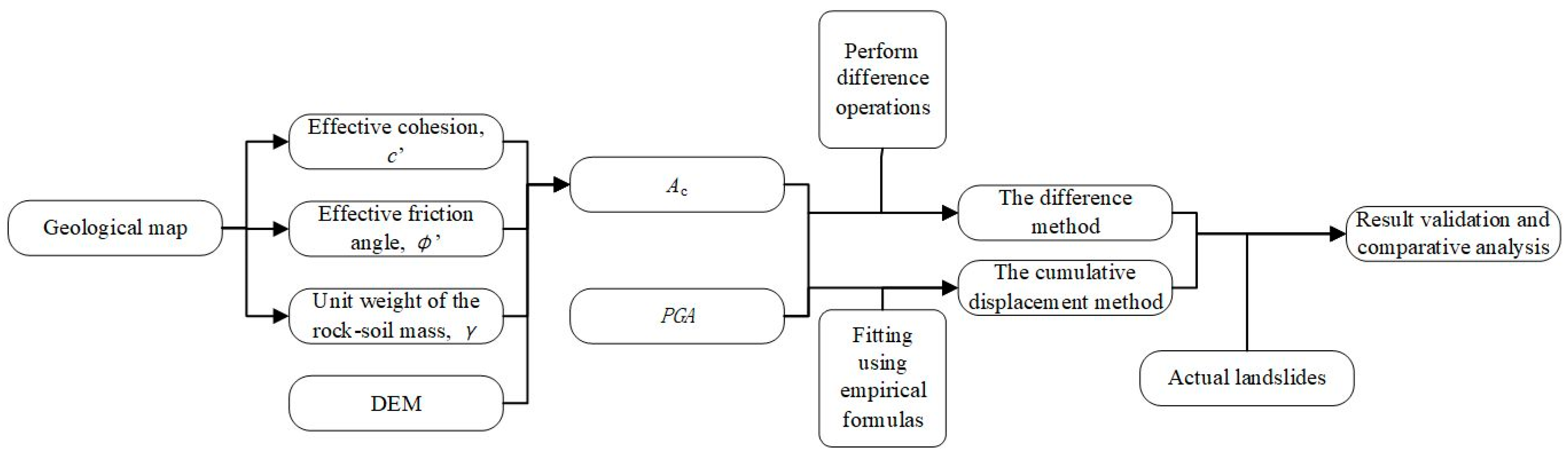 Applsci 14 07500 g002 Applsci 14 07500 g002