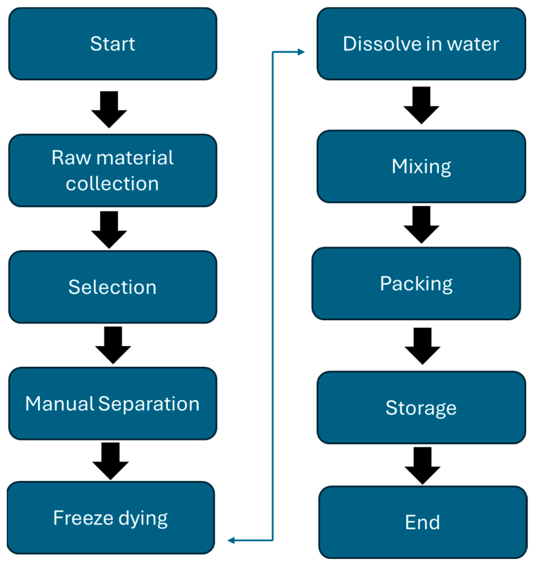 Applsci 14 07502 g001