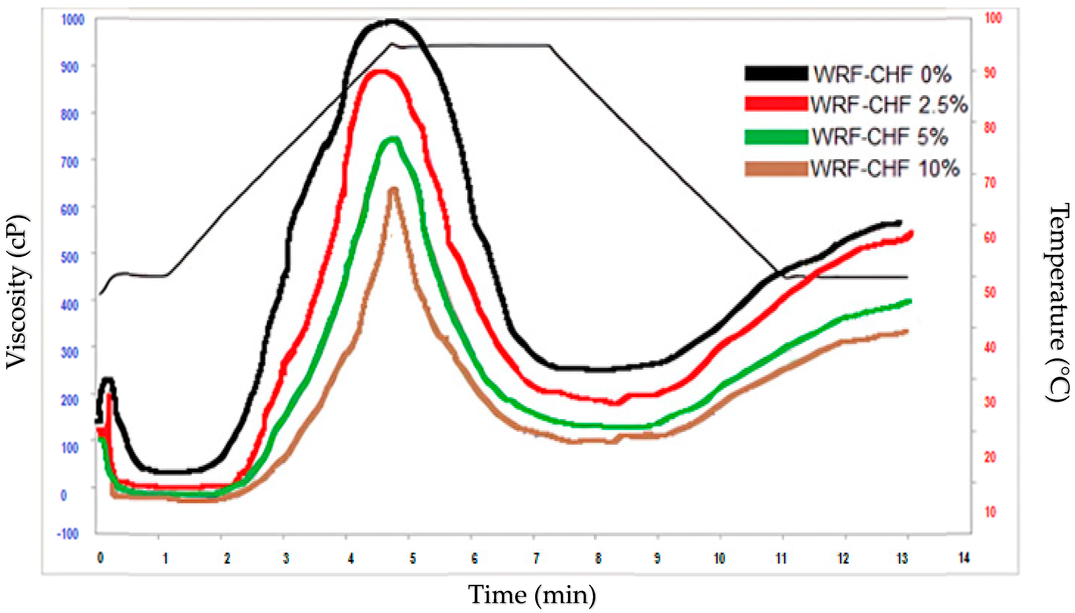 Applsci 14 07502 g002