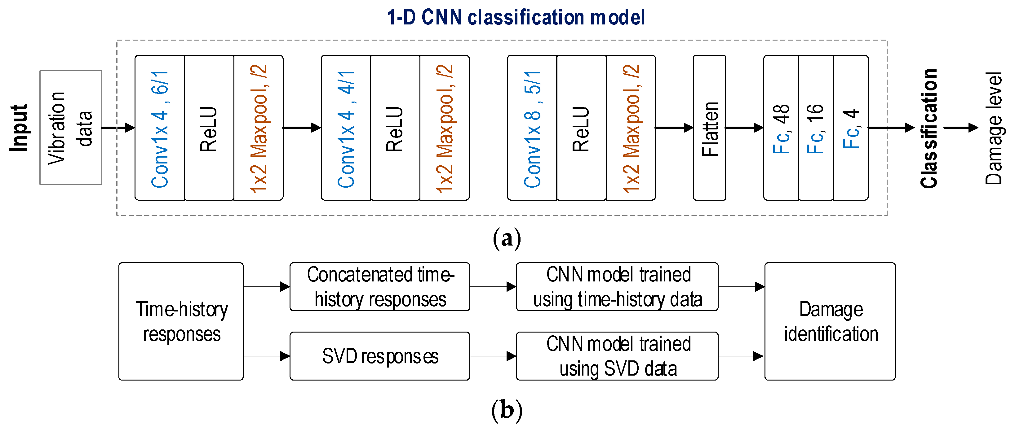 Applsci 14 07508 g004