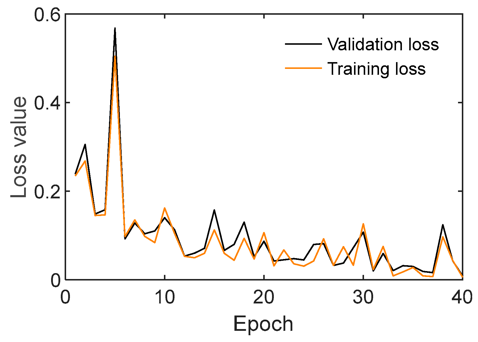 Applsci 14 07508 g019