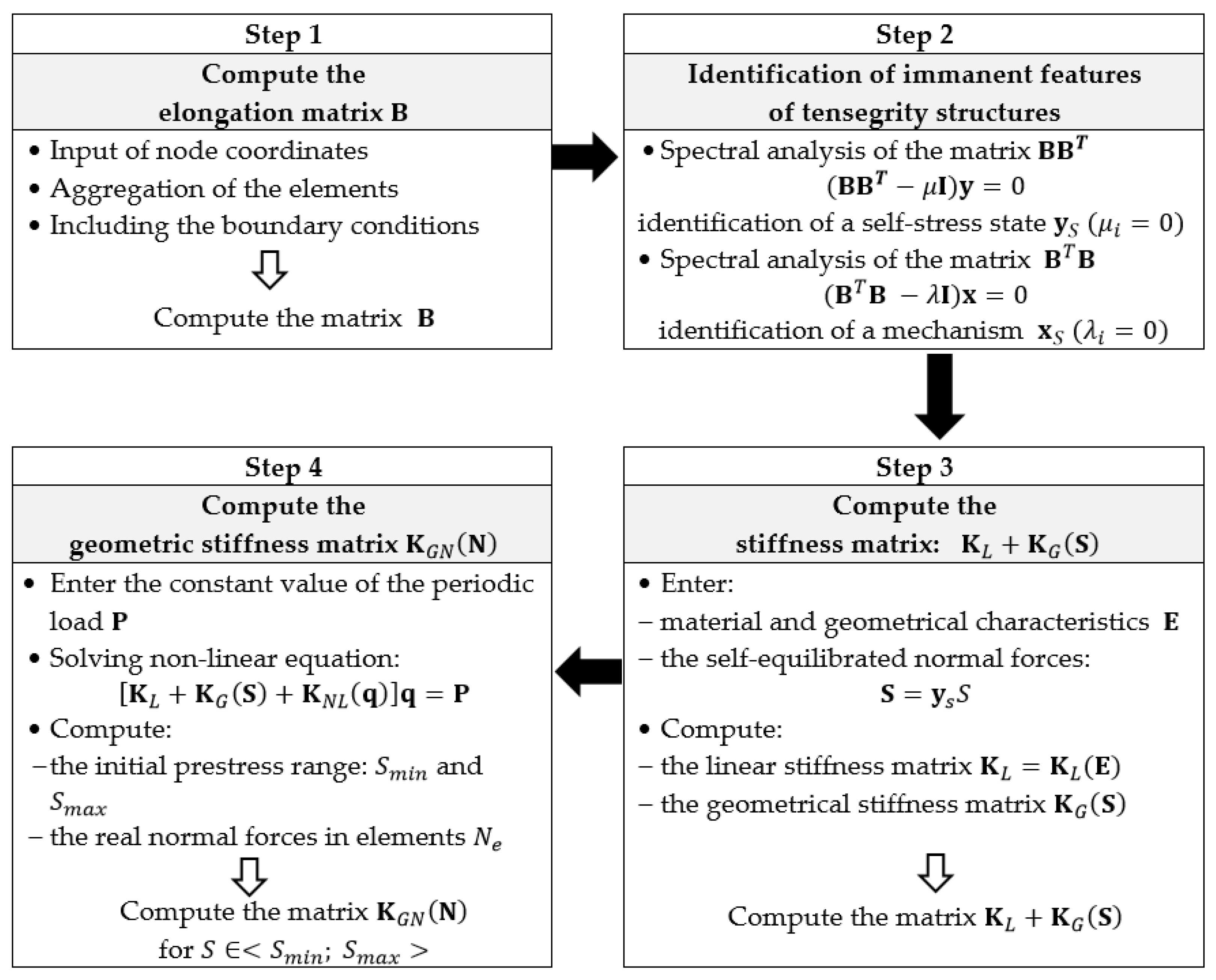 Applsci 14 07512 g002