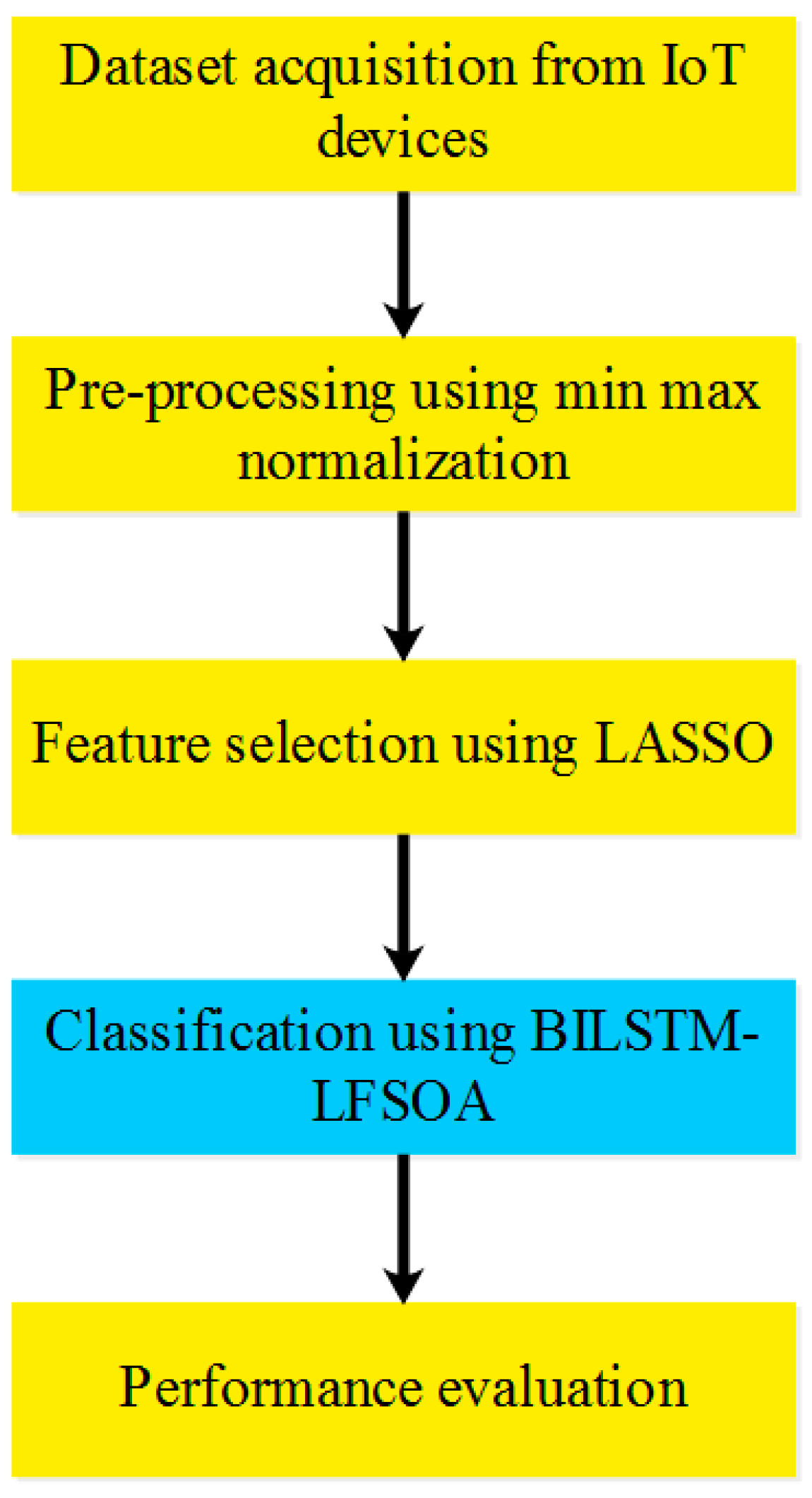 Applsci 14 07516 g001