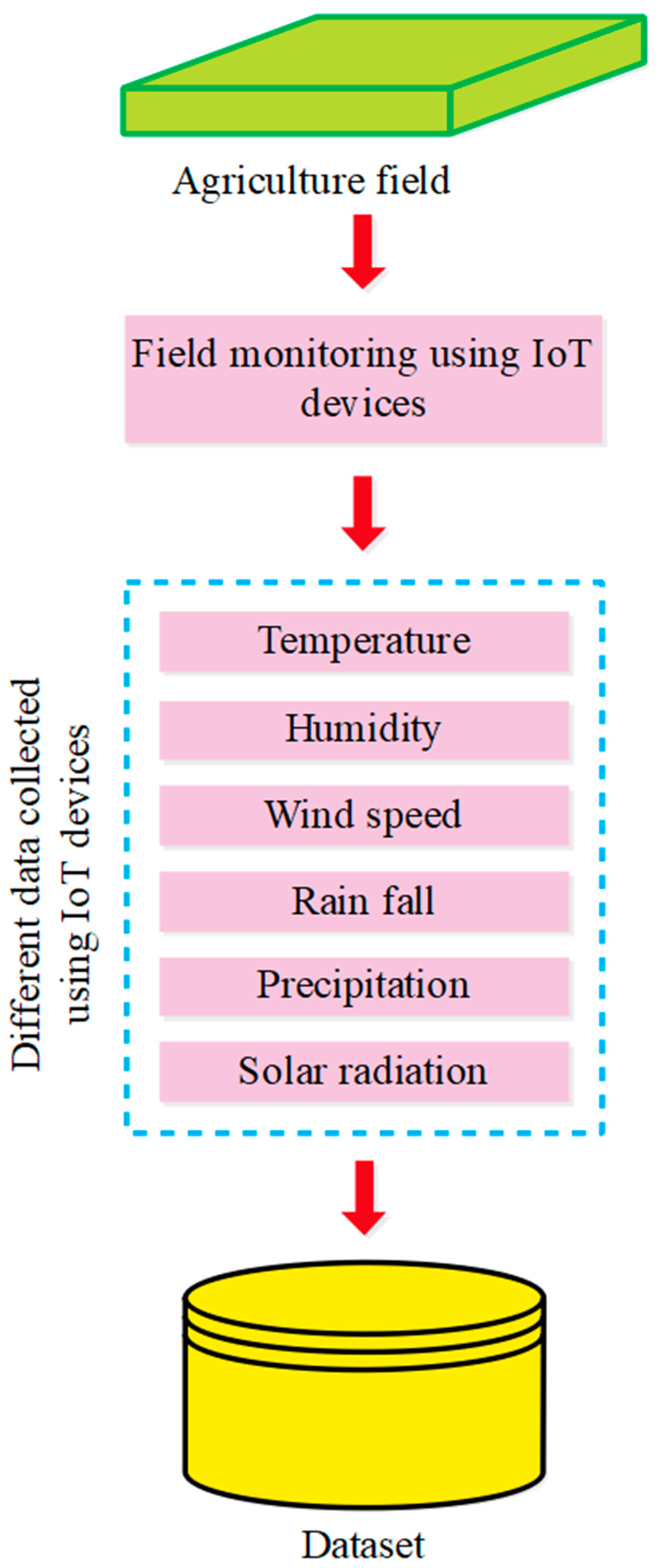 Applsci 14 07516 g002