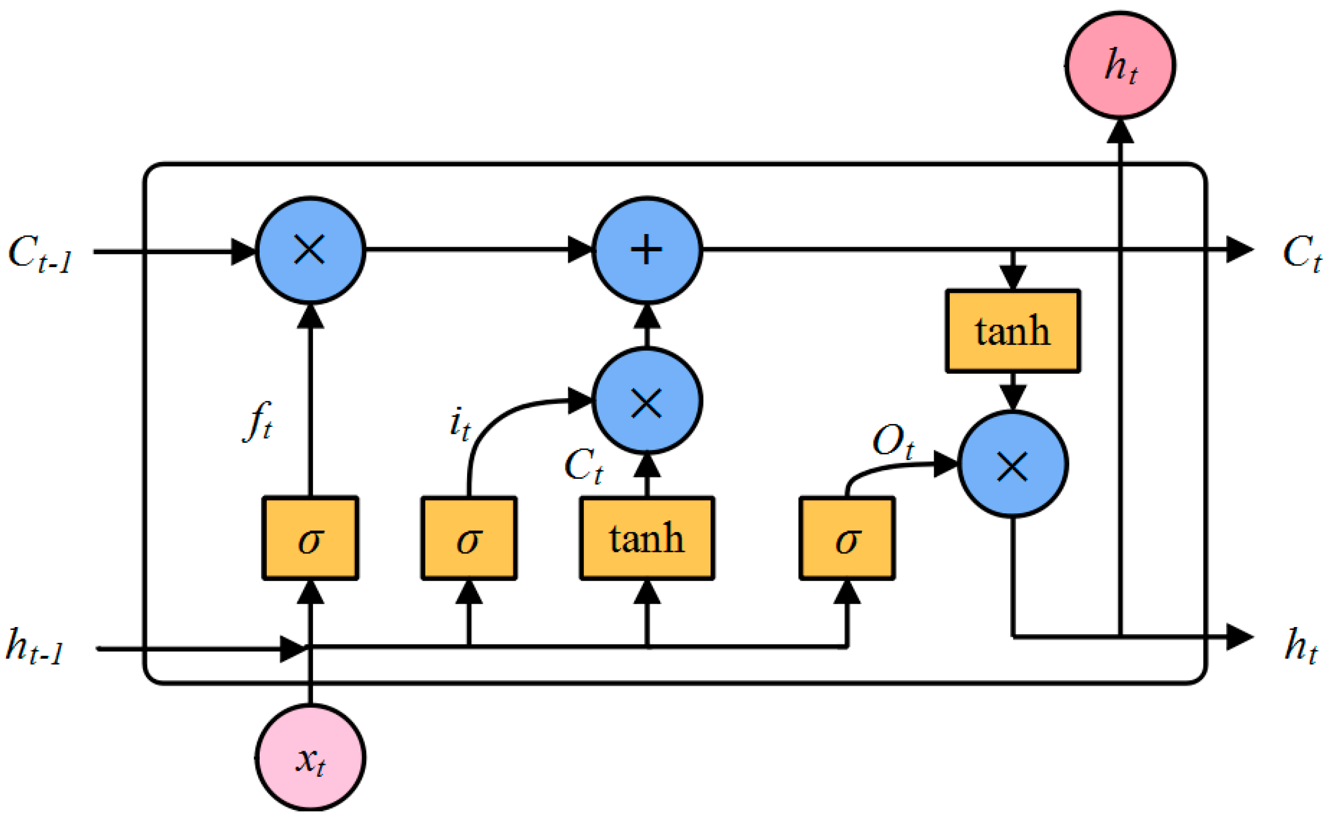 Applsci 14 07516 g004