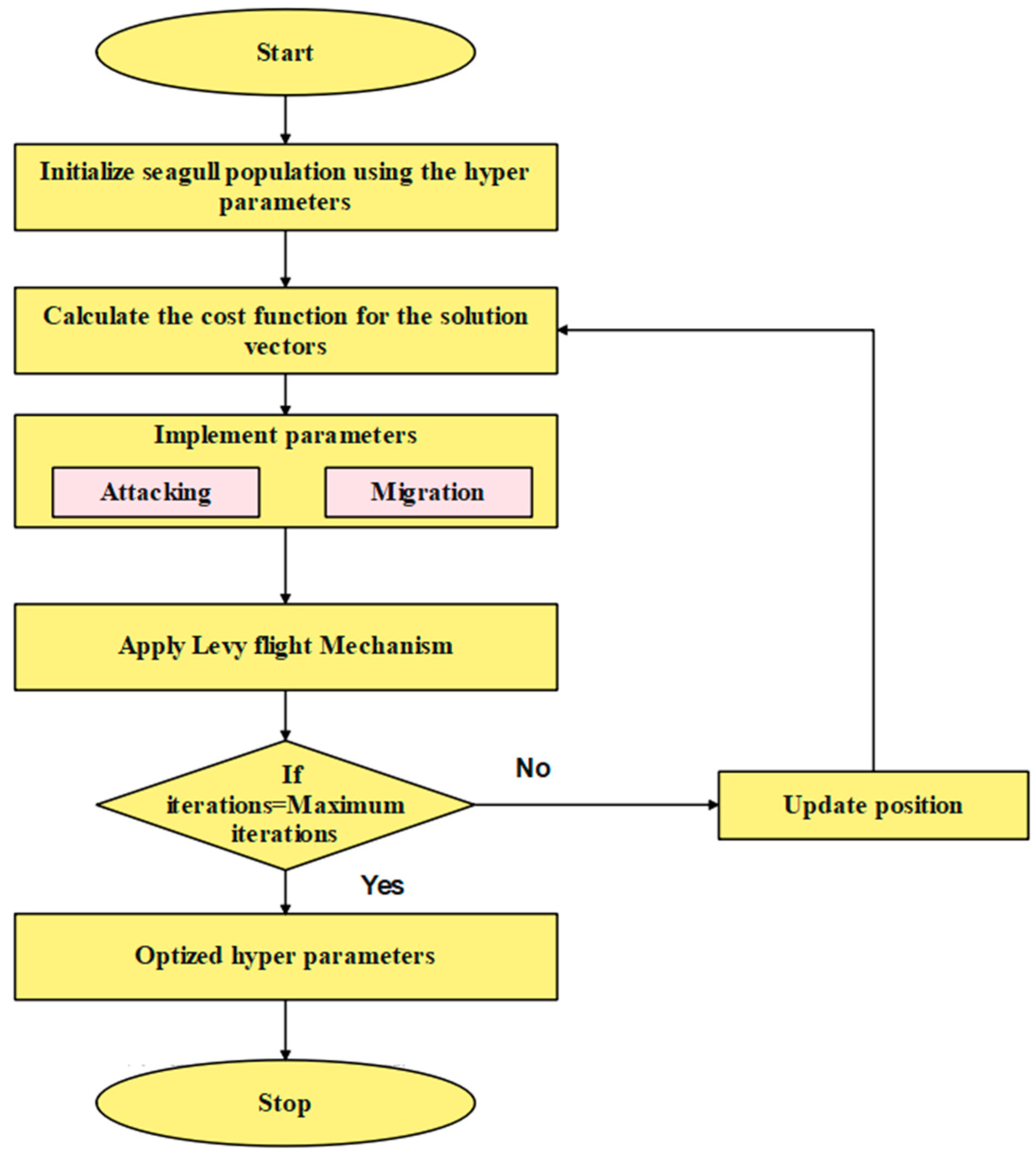 Applsci 14 07516 g005