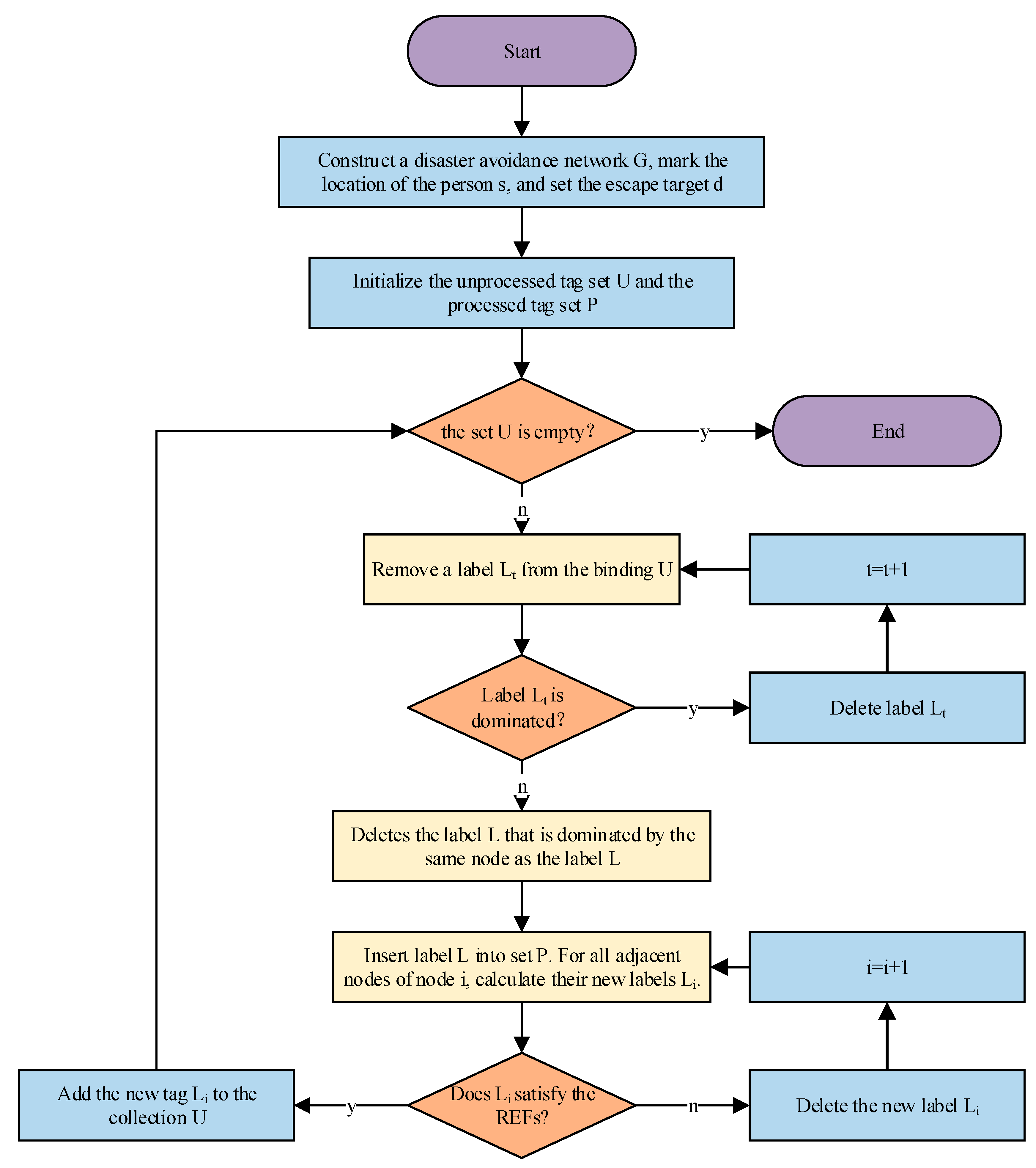 Applsci 14 07521 g003