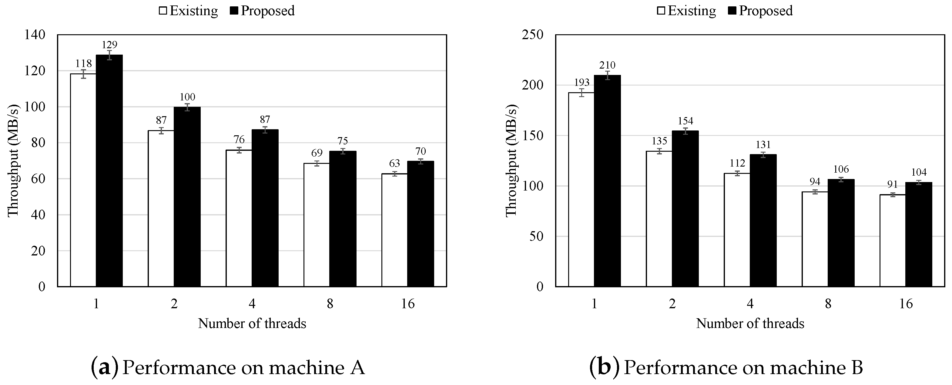 Applsci 14 07538 g004