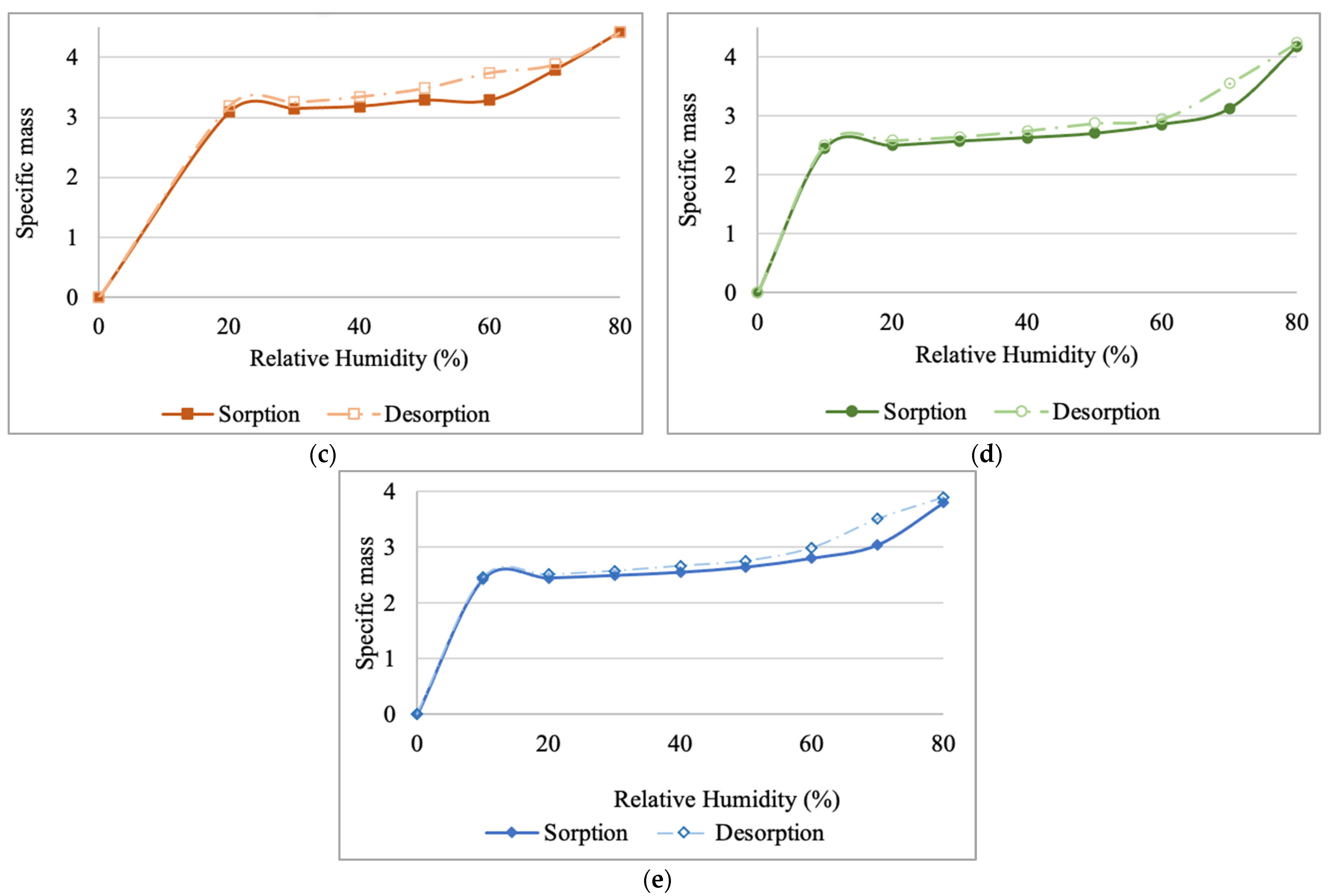 Applsci 14 07540 g005b