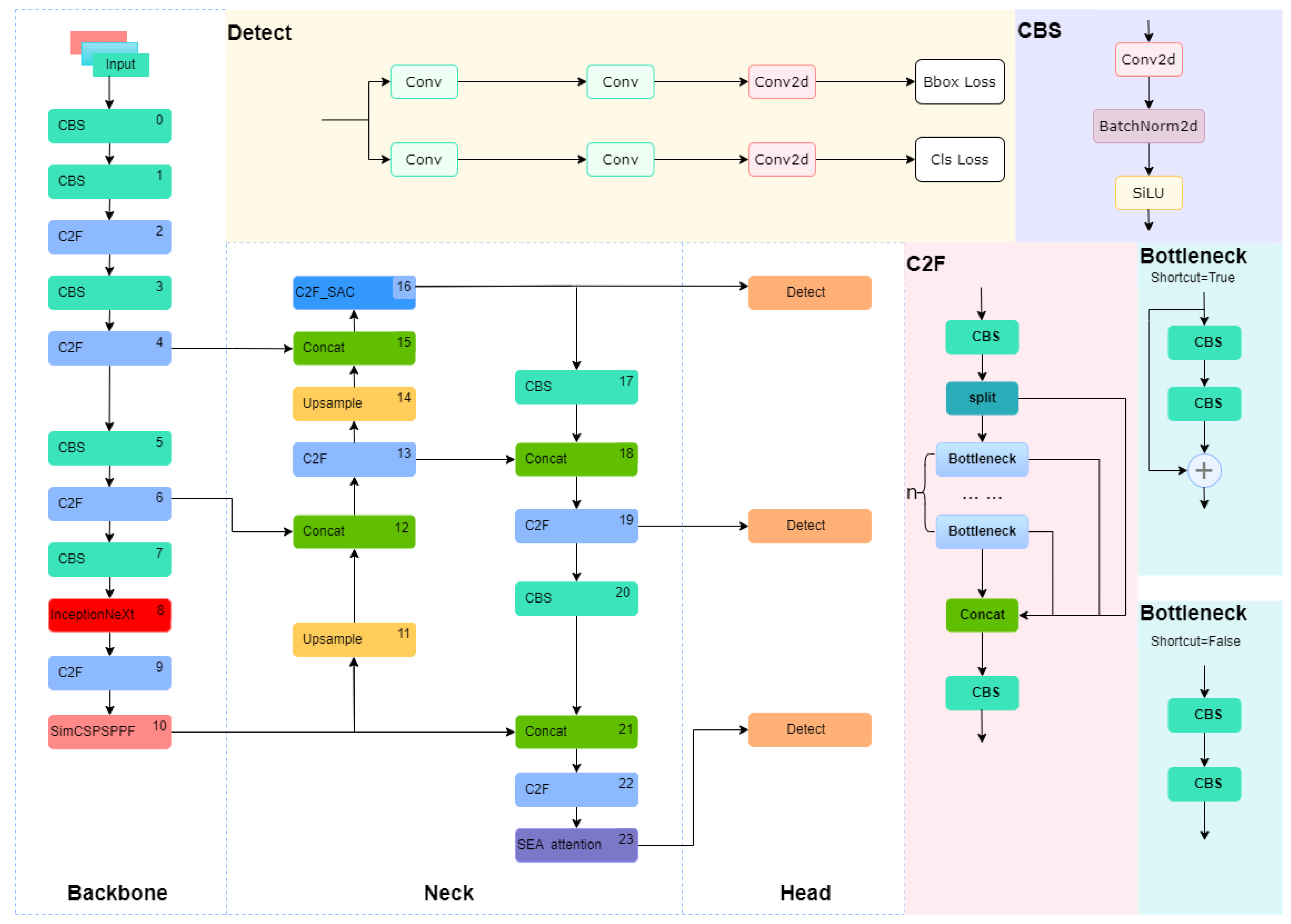 Applsci 14 07541 g002