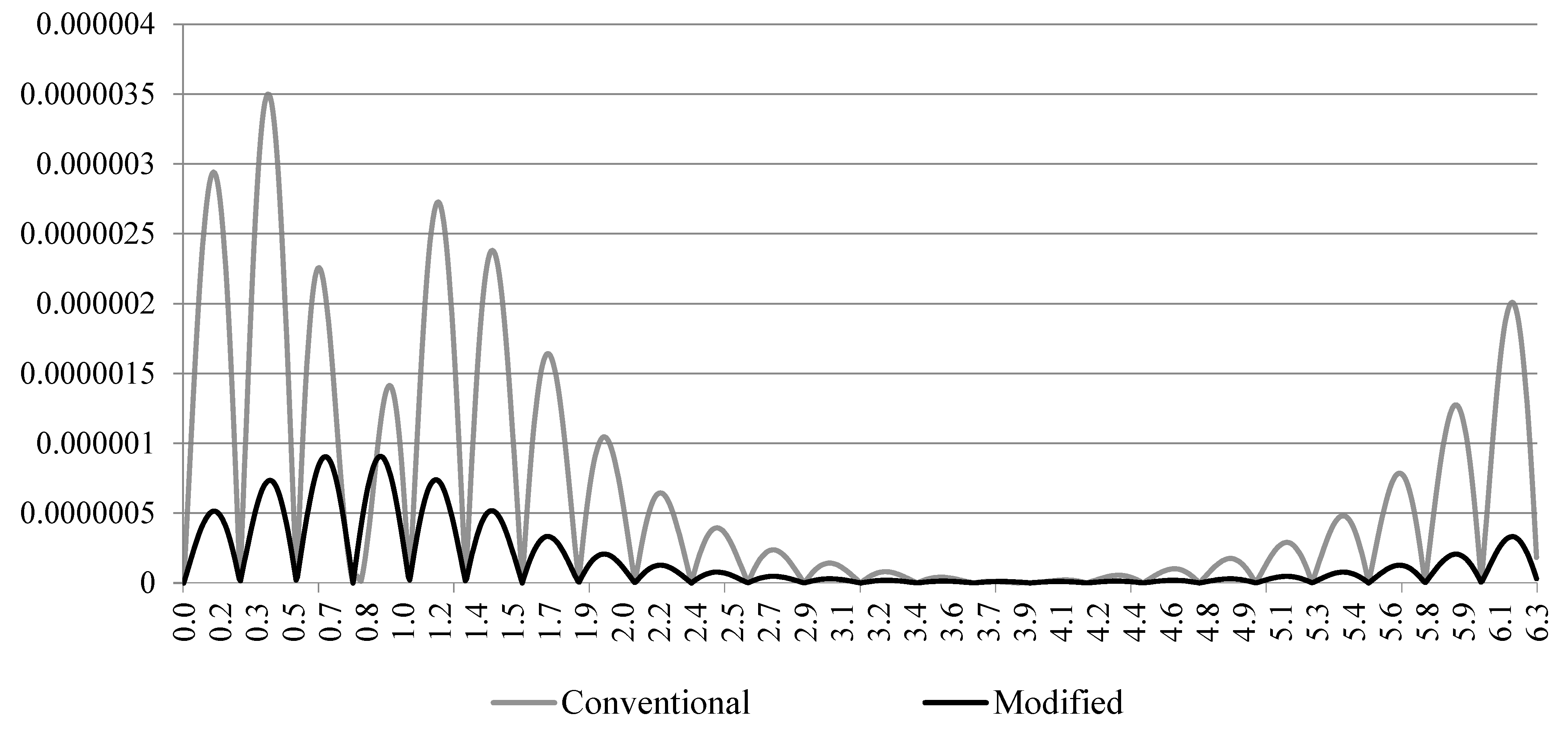 Applsci 14 07543 g002