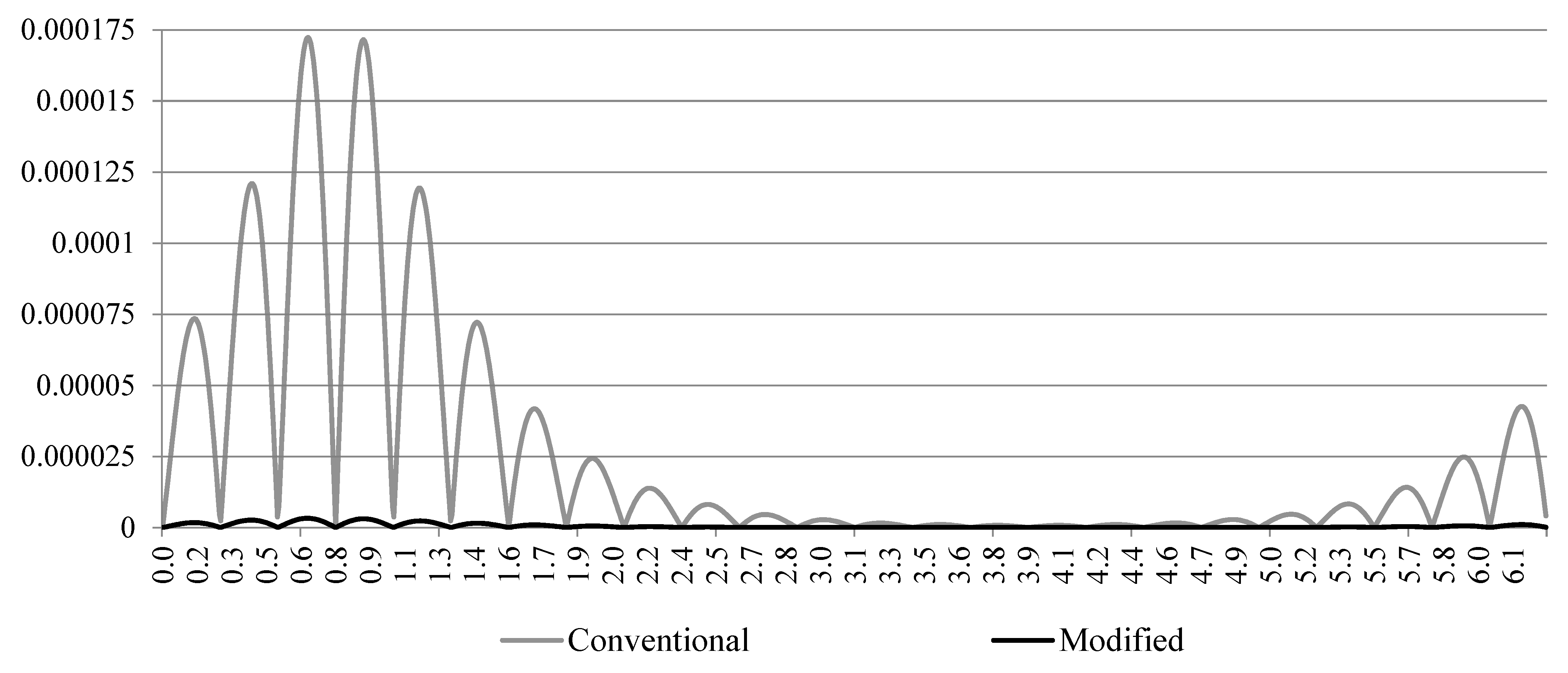 Applsci 14 07543 g003