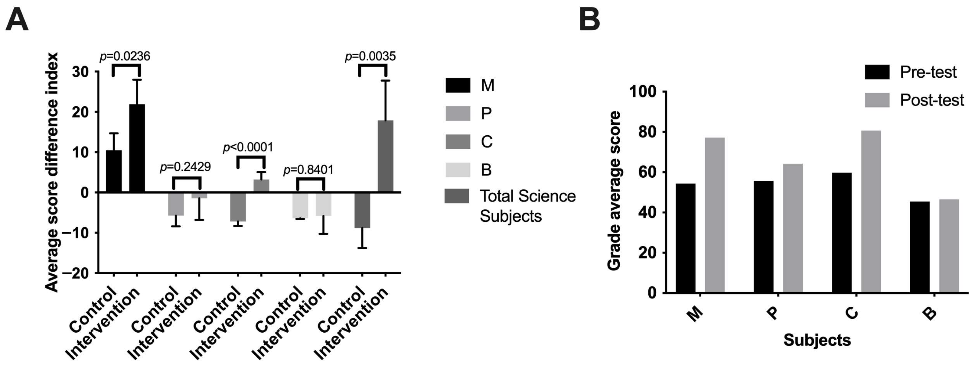 Applsci 14 07544 g005 Applsci 14 07544 g005
