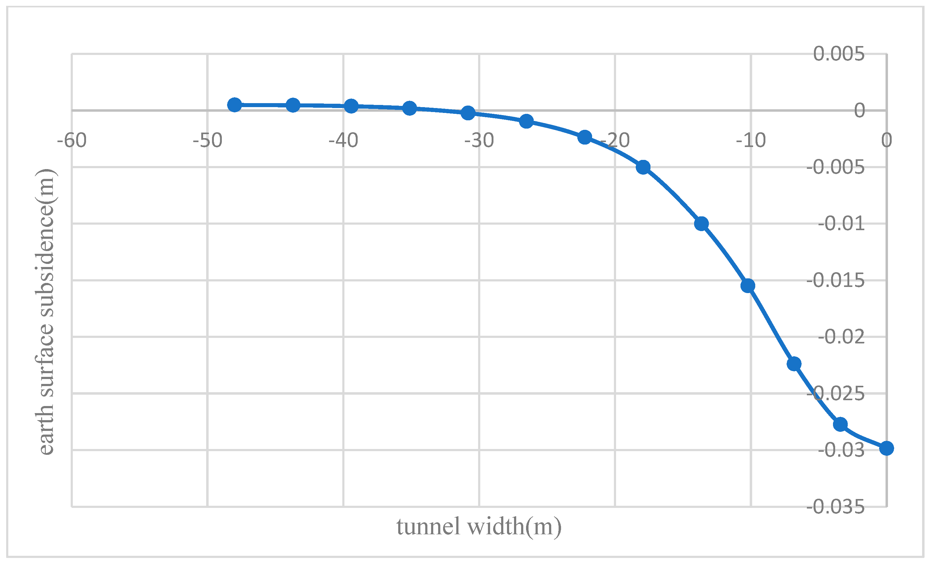 Applsci 14 07547 g007