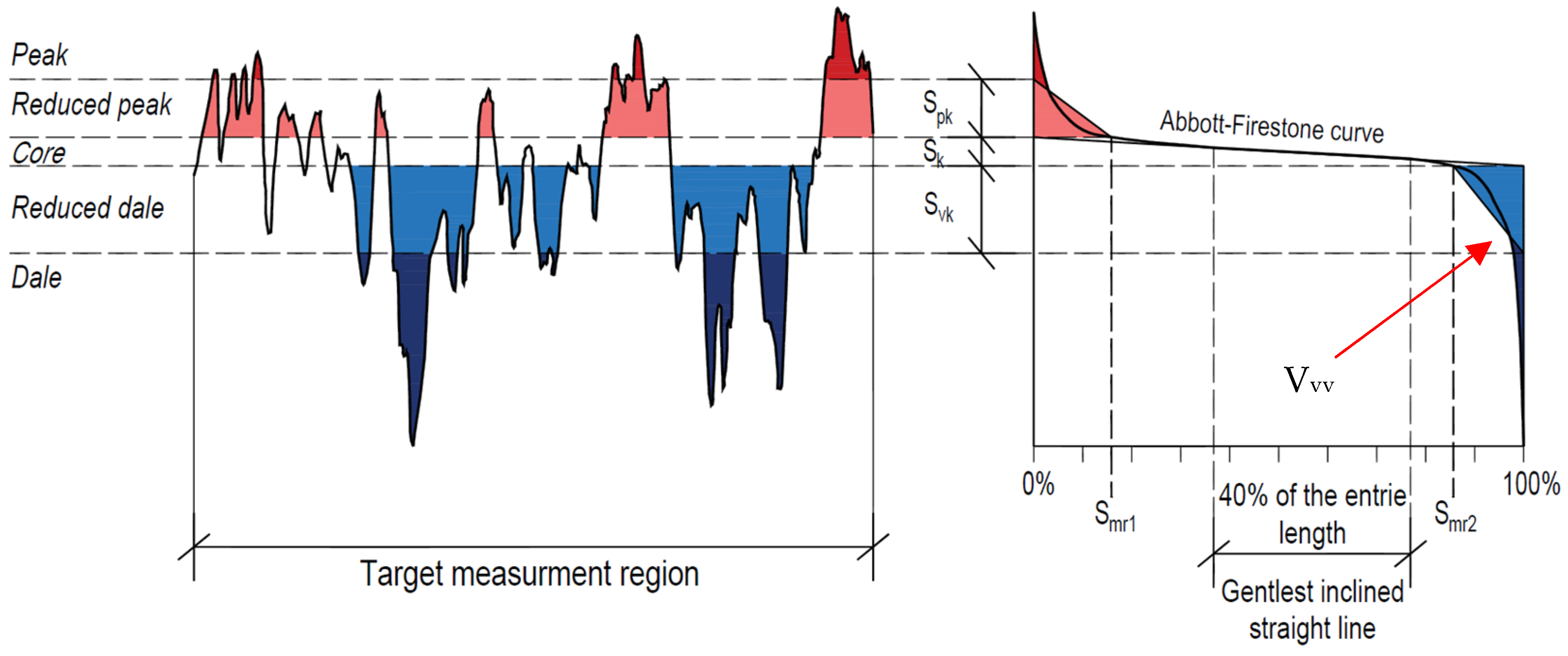 Applsci 14 07549 g005