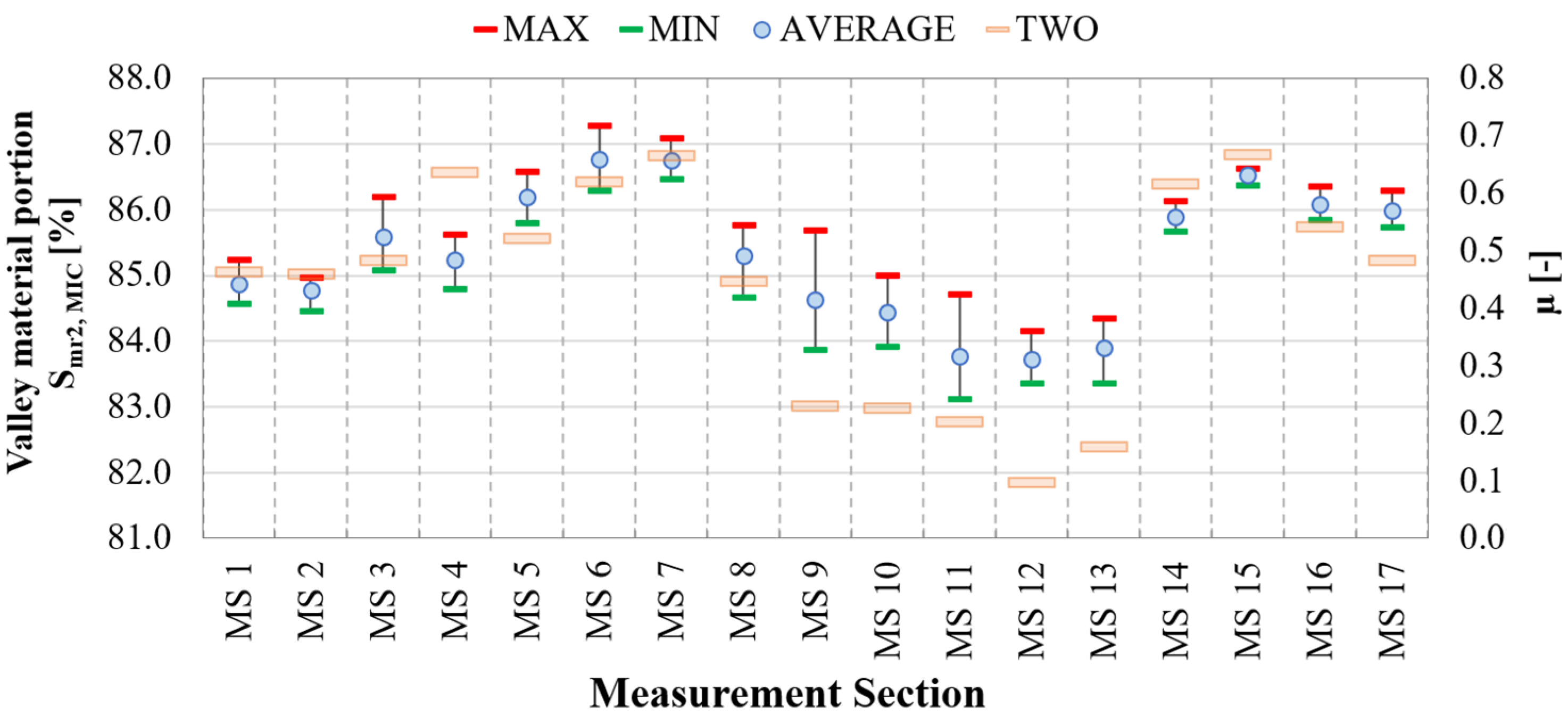 Applsci 14 07549 g008