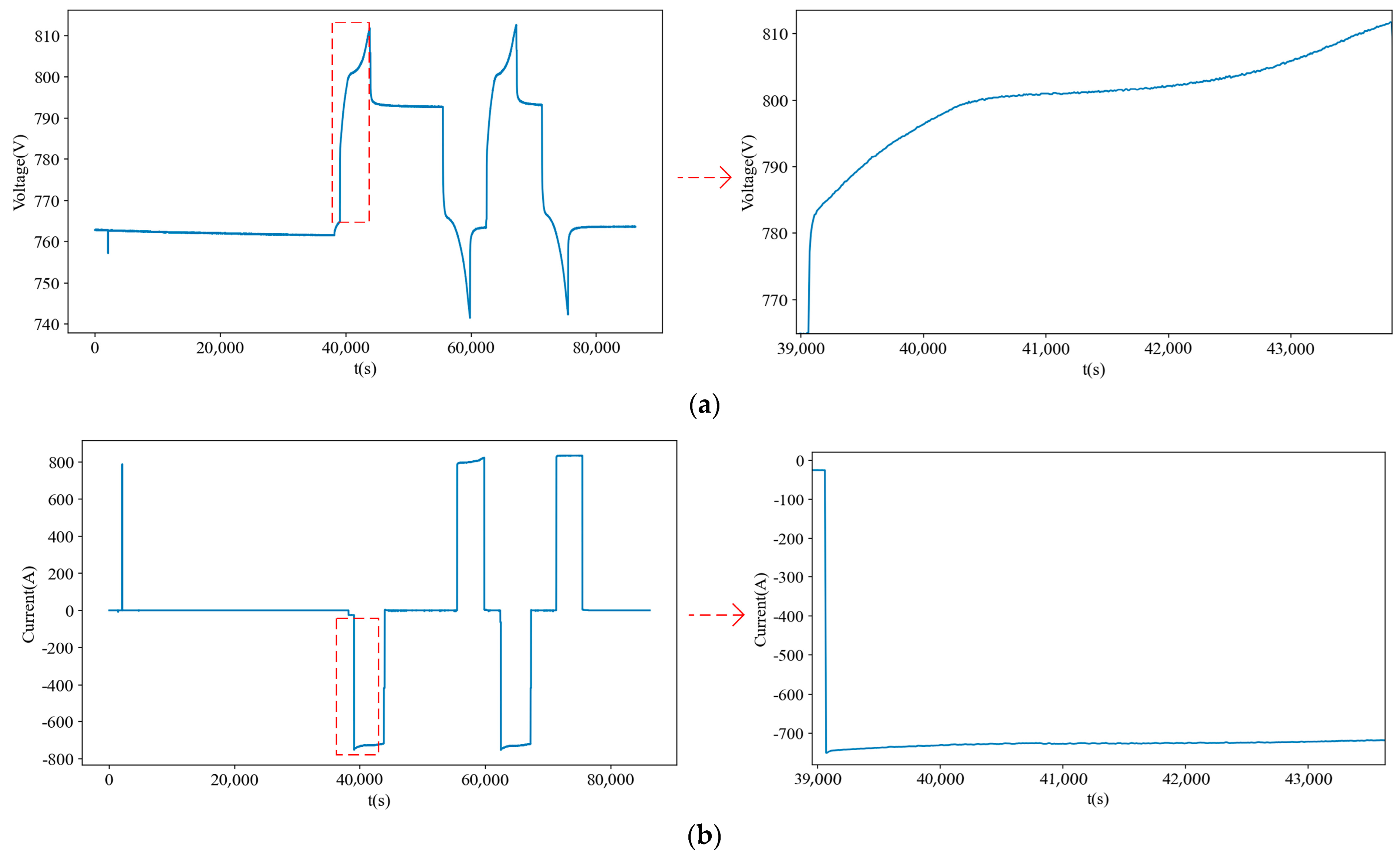 Applied Sciences | Free Full-Text | Anomaly Detection for Charging ...