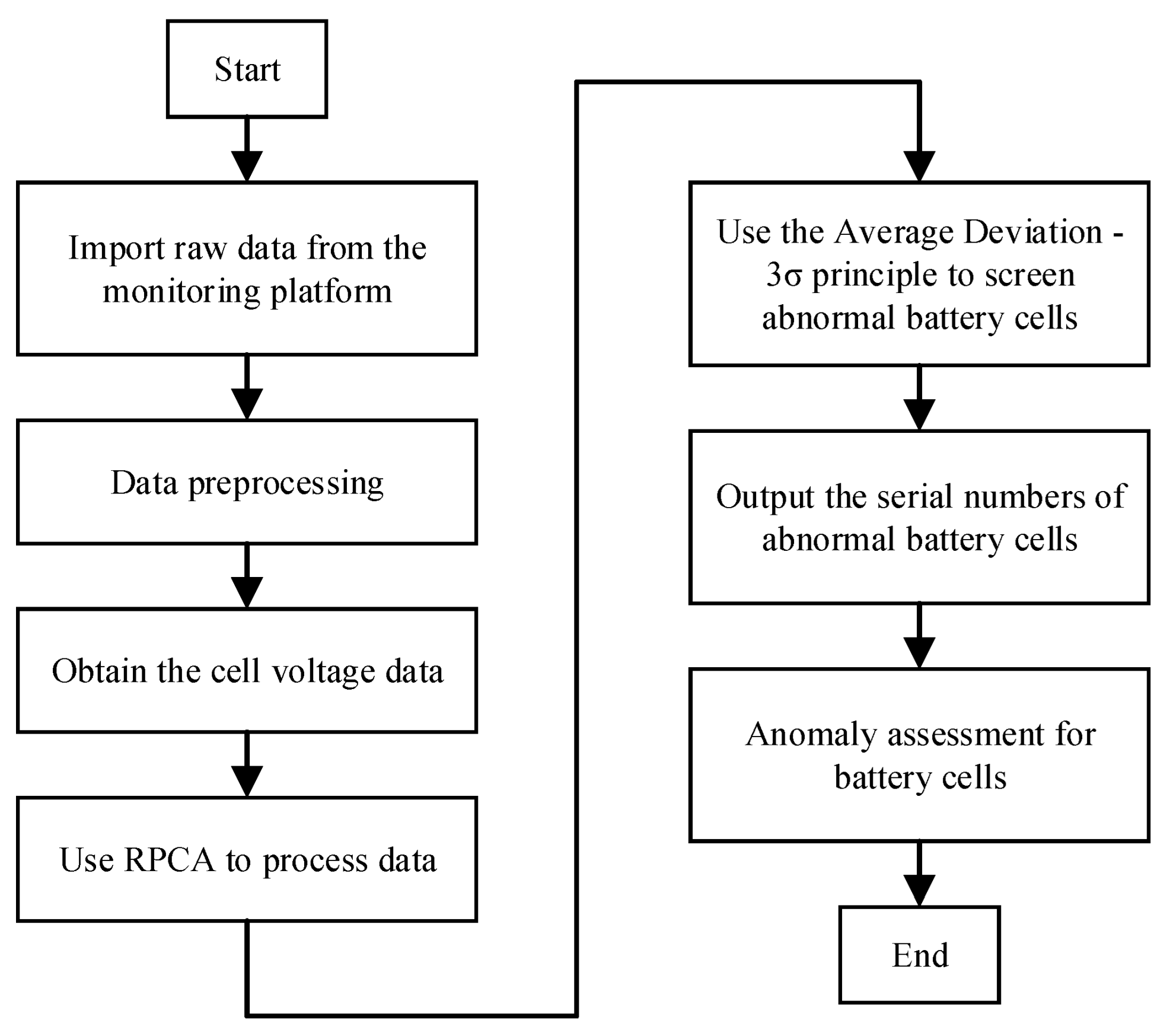 Applied Sciences | Free Full-Text | Anomaly Detection for Charging ...