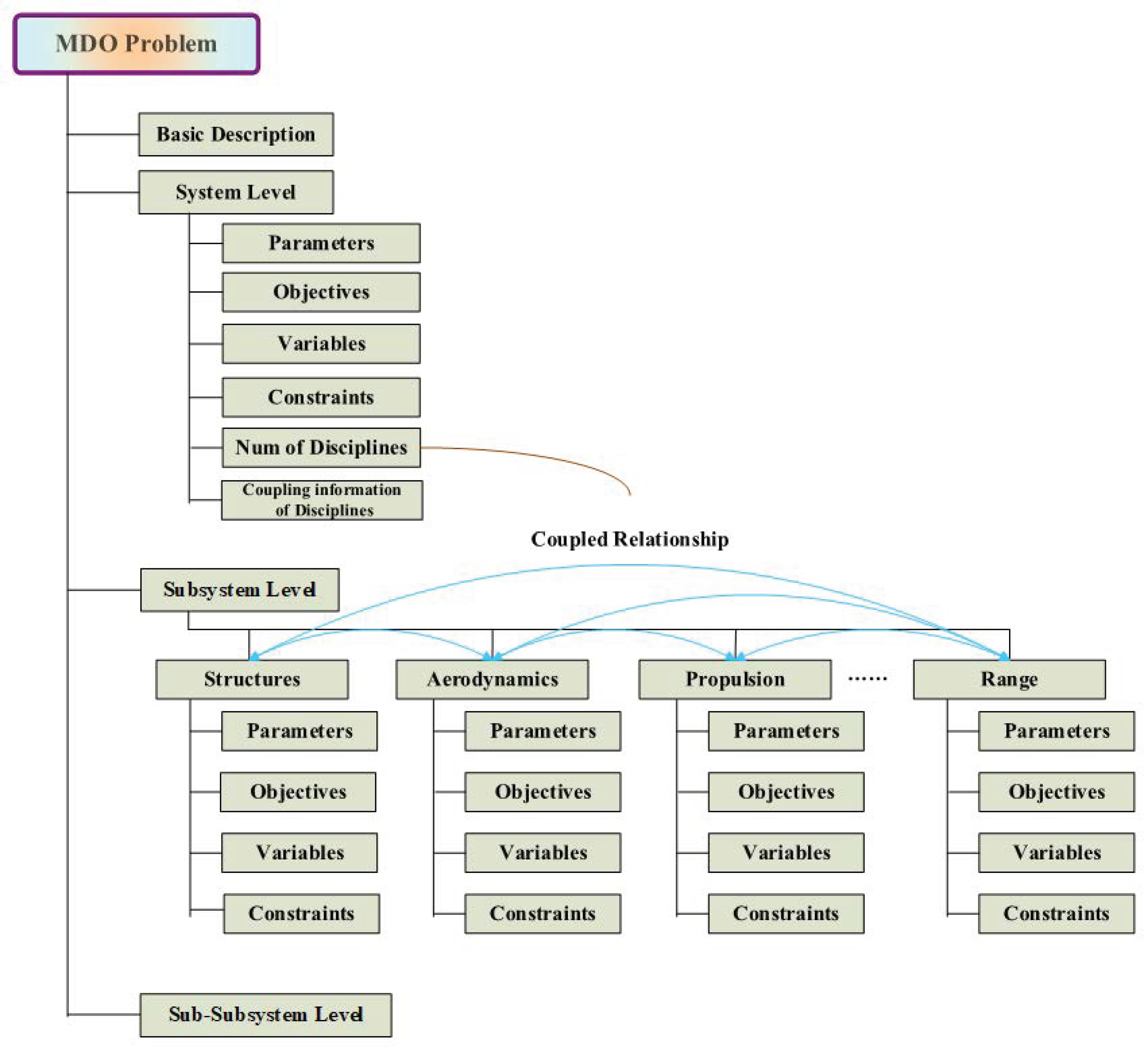 Applsci 14 07558 g002