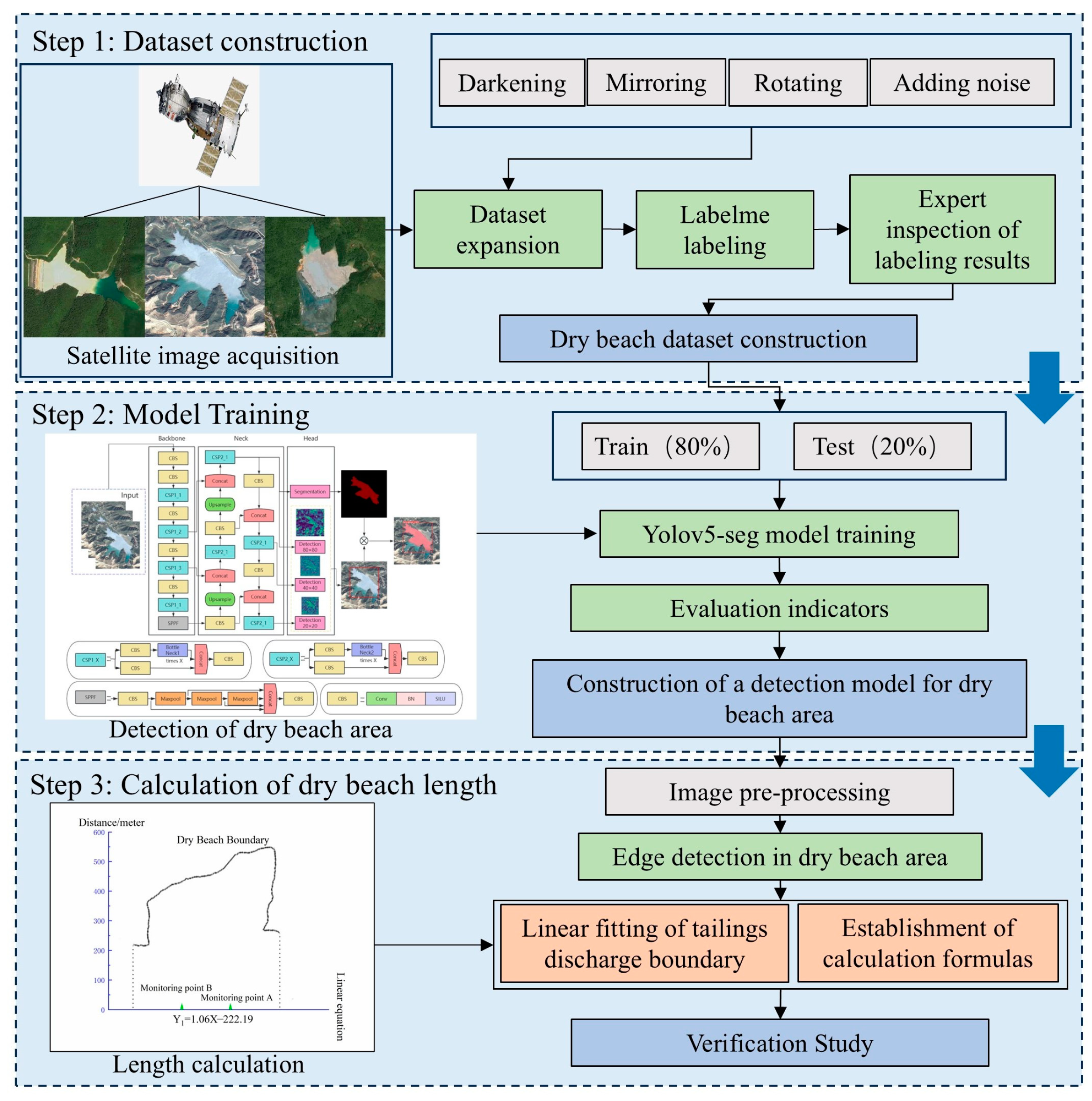 Applsci 14 07560 g002
