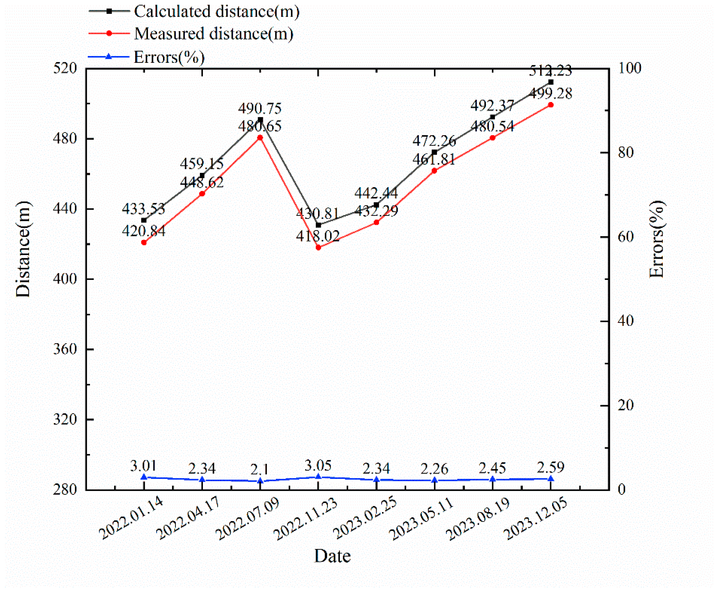 Applsci 14 07560 g017