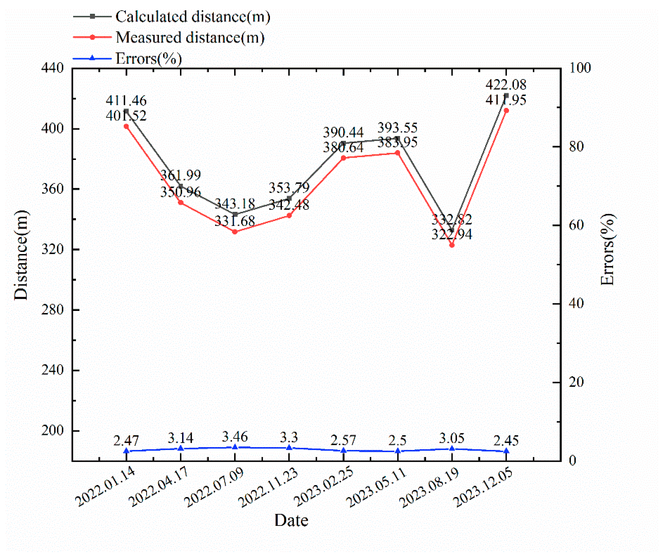Applsci 14 07560 g018