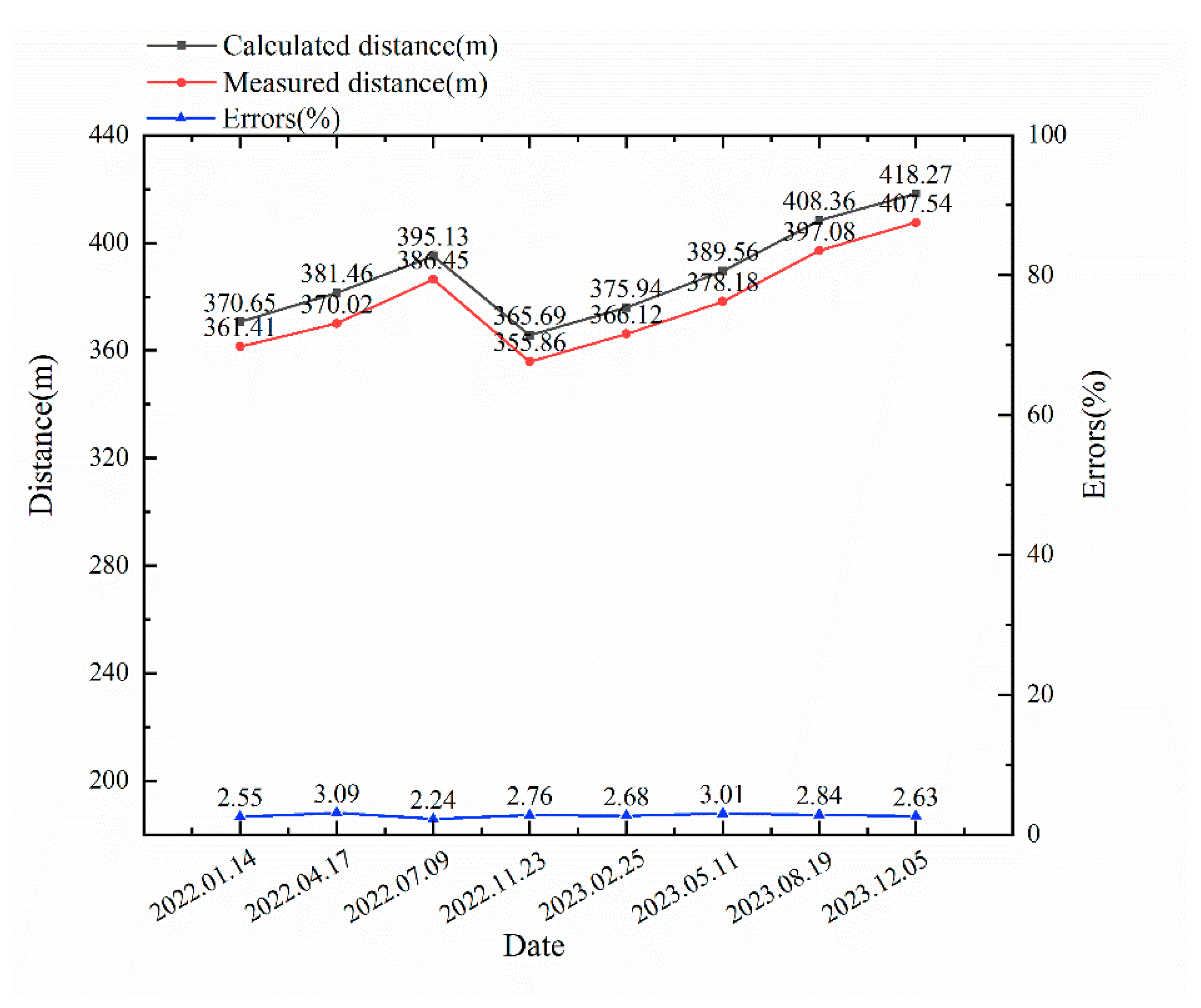 Applsci 14 07560 g019