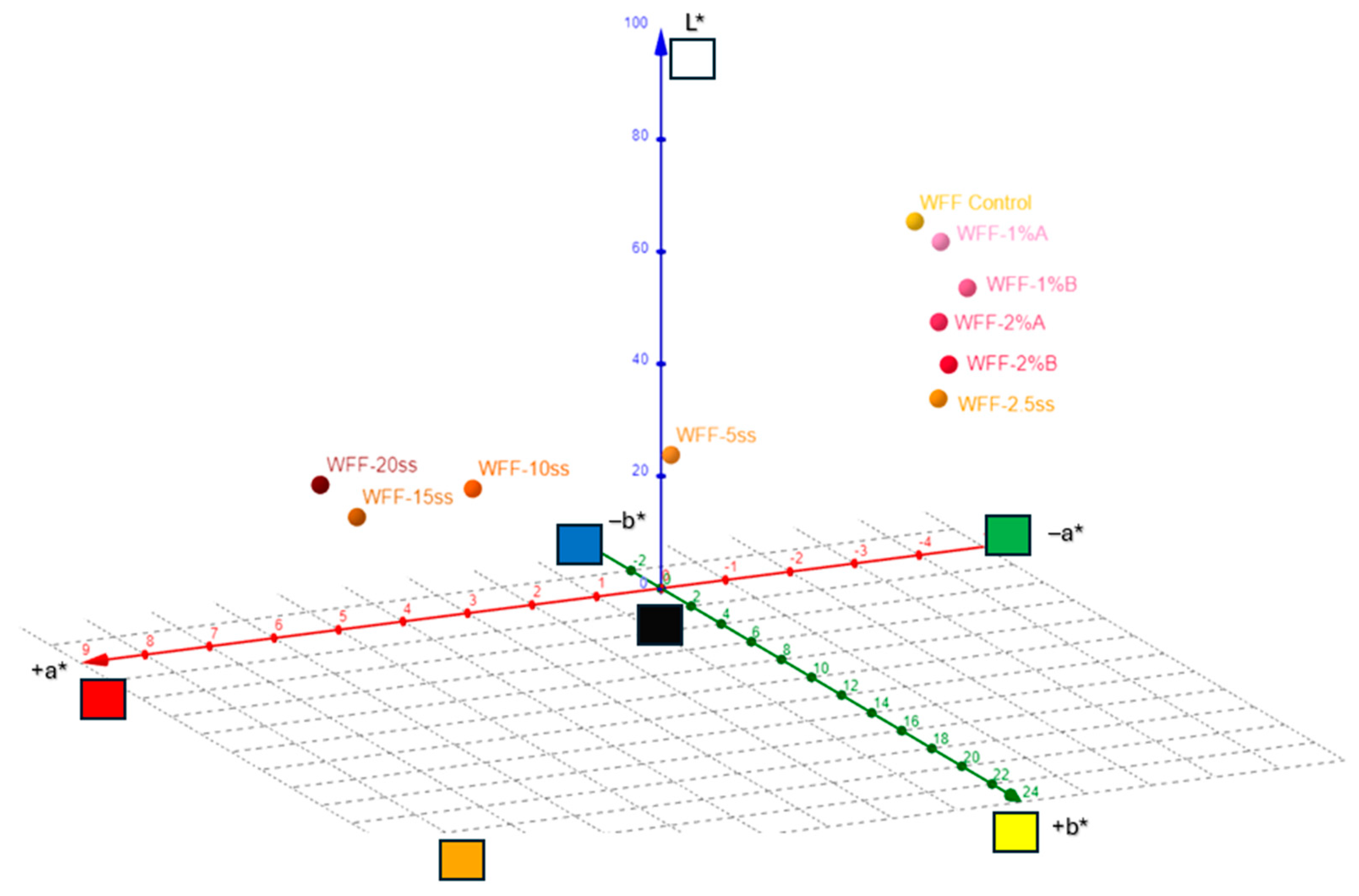 Applsci 14 07563 g003