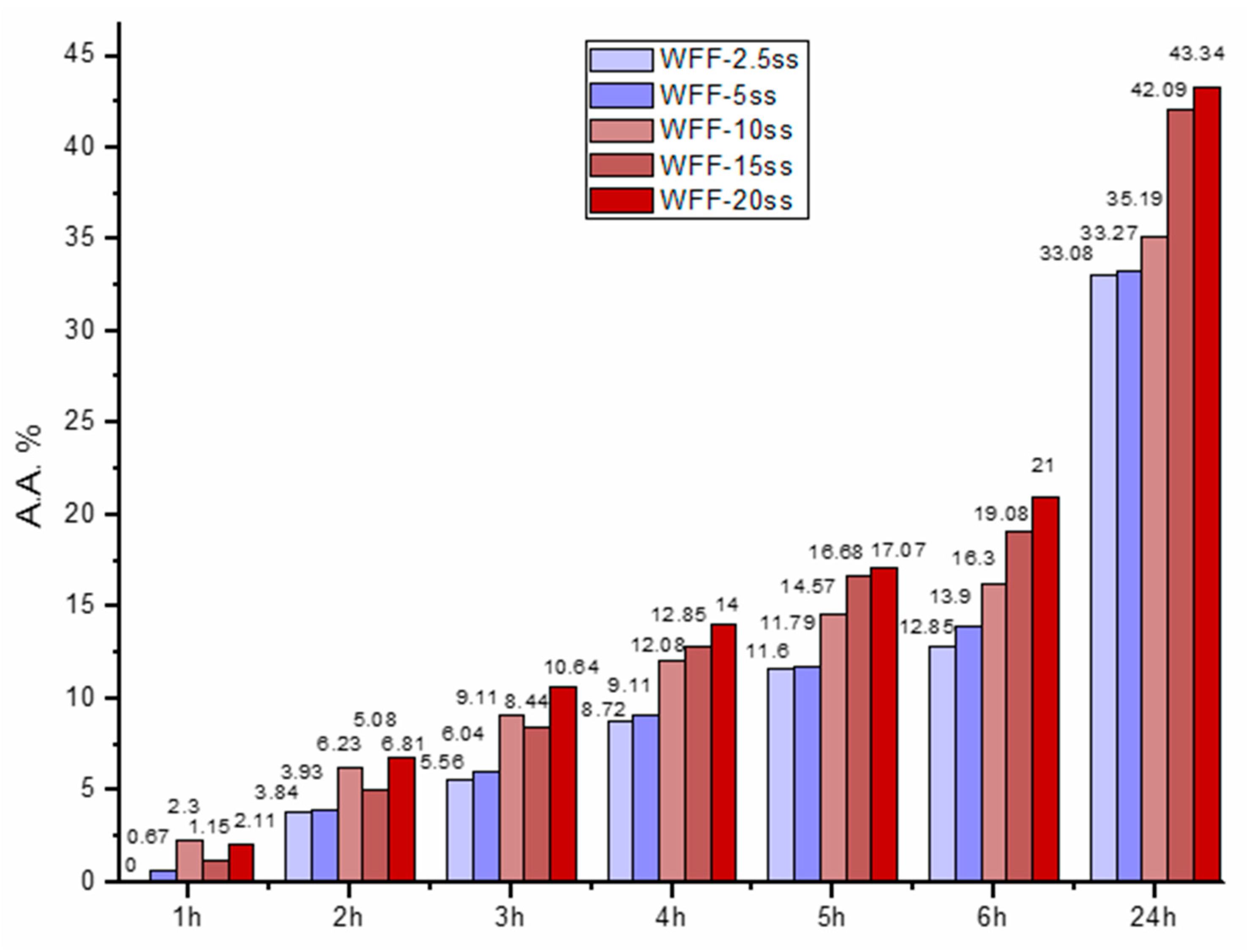 Applsci 14 07563 g005a