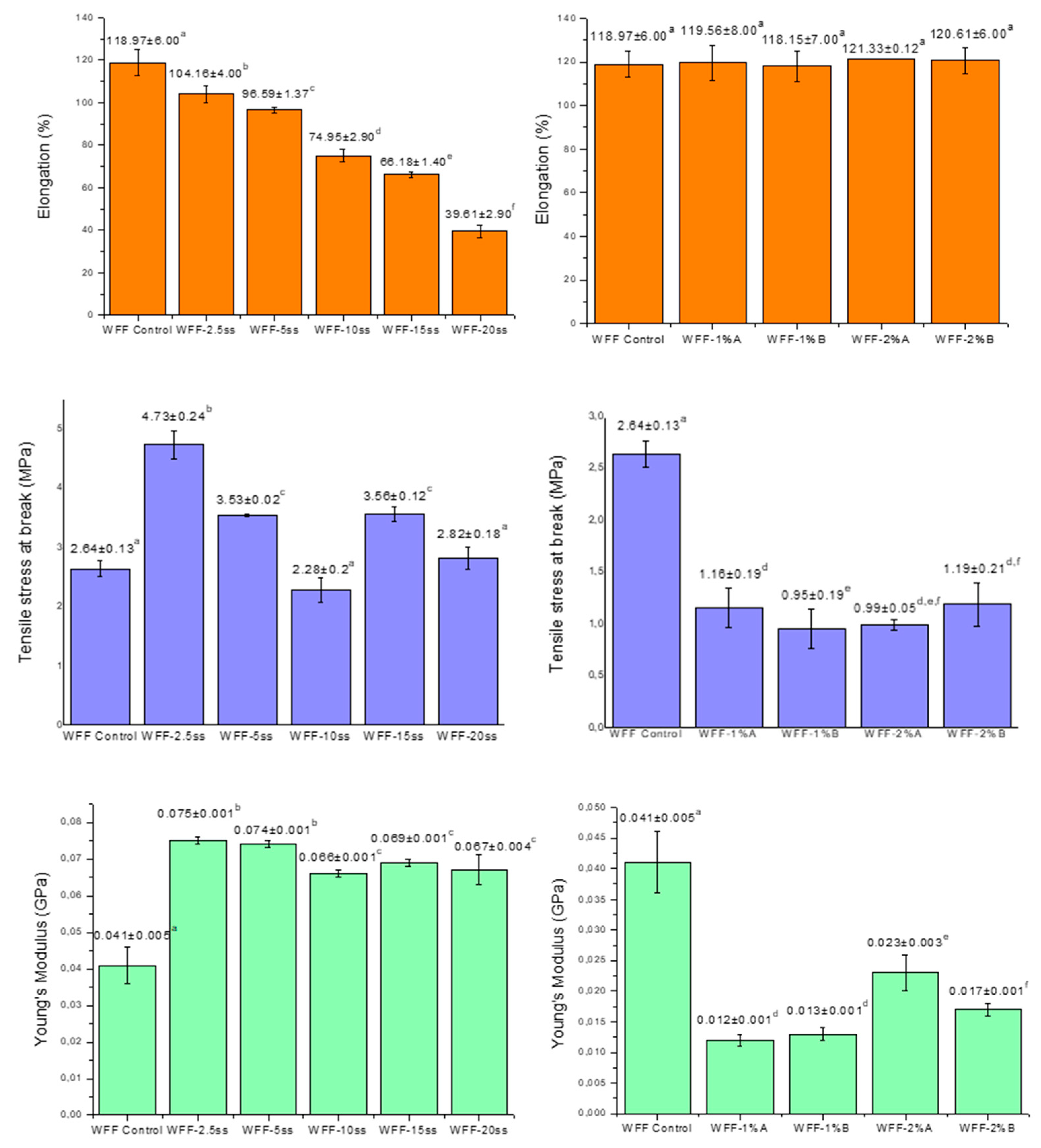 Applsci 14 07563 g006