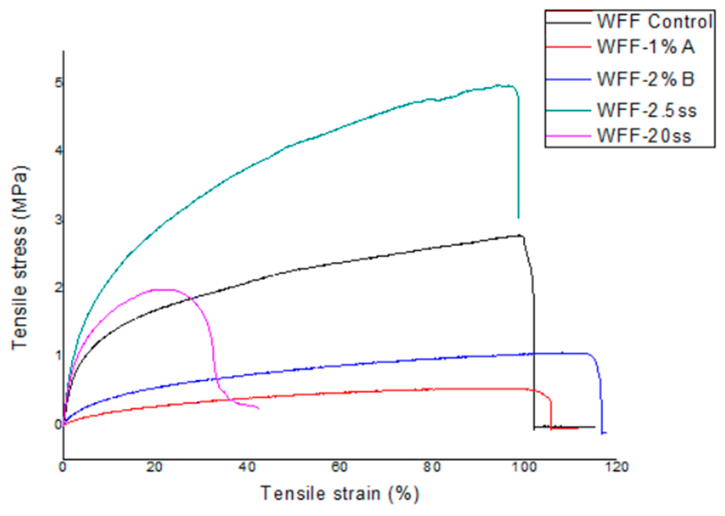 Applsci 14 07563 g007