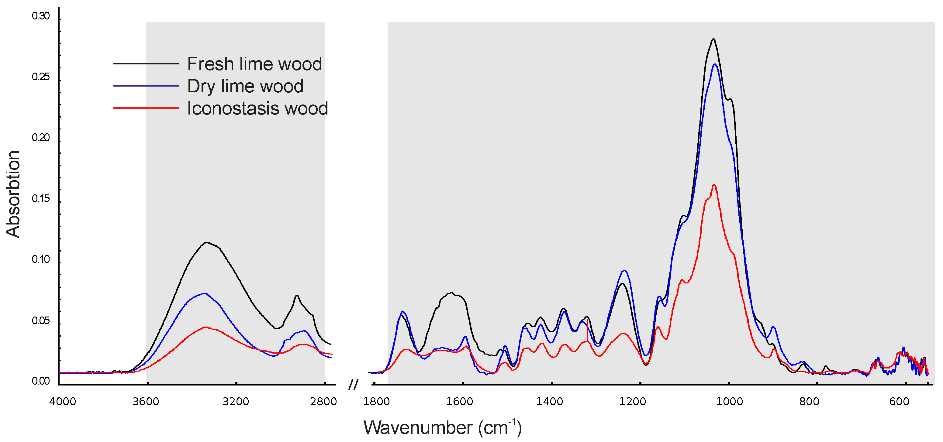 Applsci 14 07565 g007
