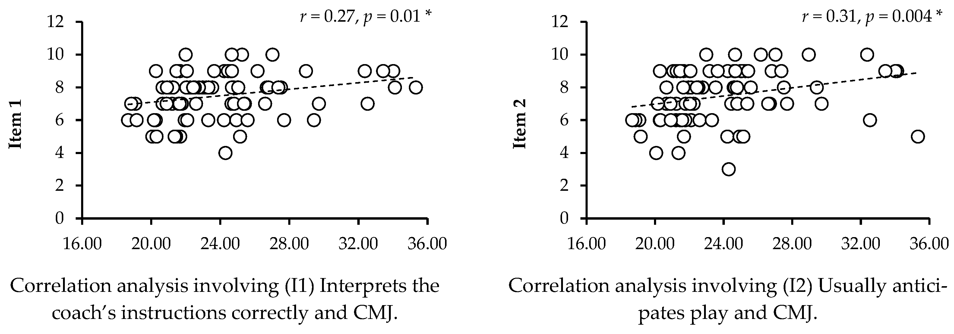 Applsci 14 07569 g002a